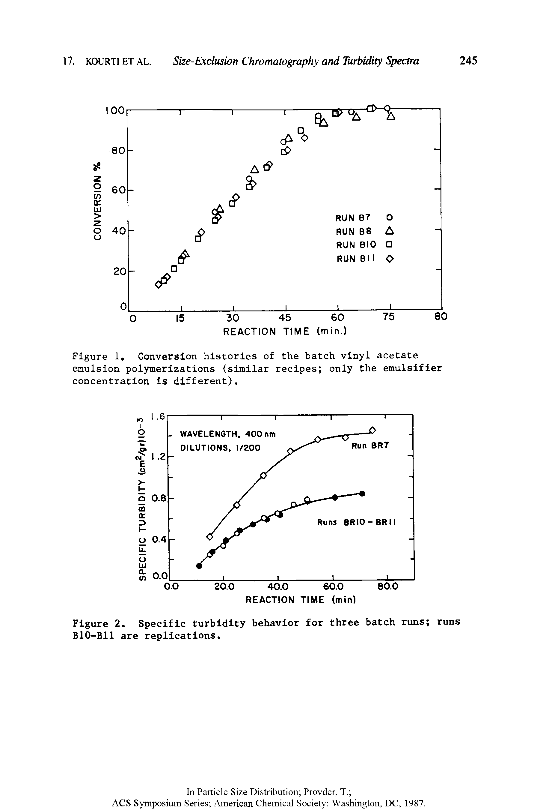 Figure 1. Conversion histories of the batch vinyl acetate emulsion polymerizations (similar recipes only the emulsifier concentration is different).