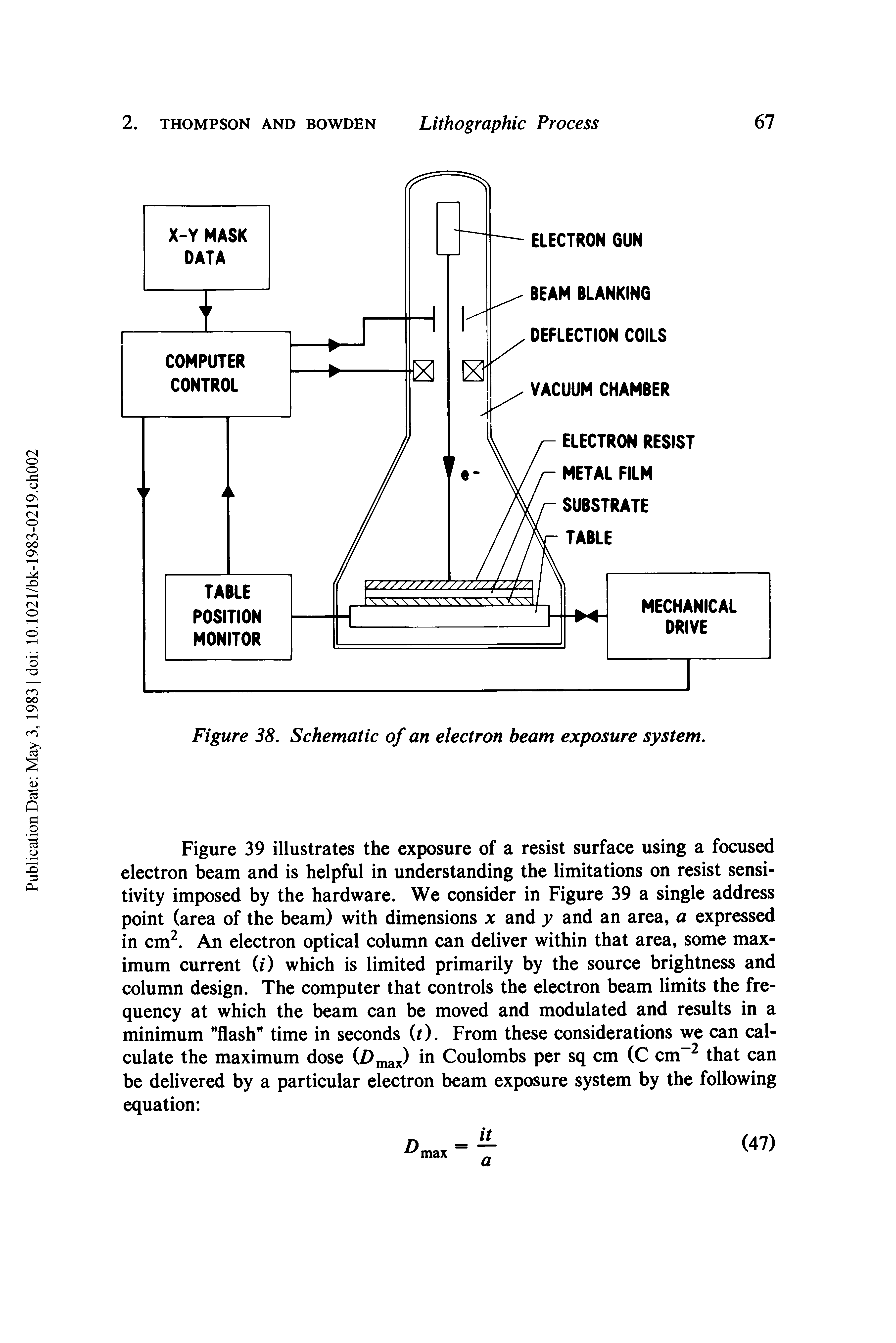 Figure 38. Schematic of an electron beam exposure system.