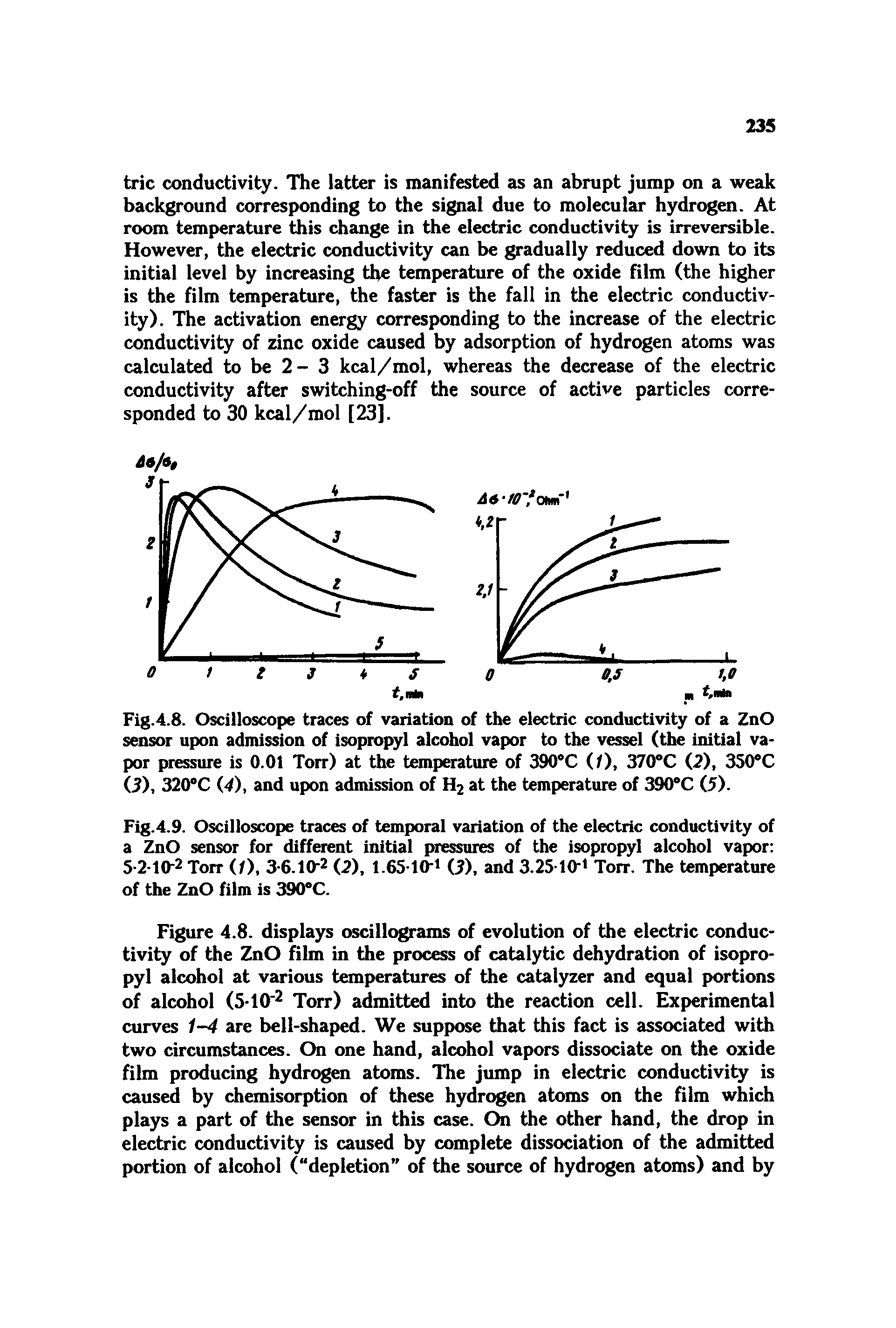 Fig.4.8. Oscilloscope traces of variation of the electric conductivity of a ZnO sensor upon admission of isopropyl alcohol vapor to the vessel (the initial vapor pressure is 0.01 Torr) at the temperature of 390 C (/), 370 C (2), 350 C (5), 320 C (4), and upon admission of H2 at the temperature of 390 C (5).