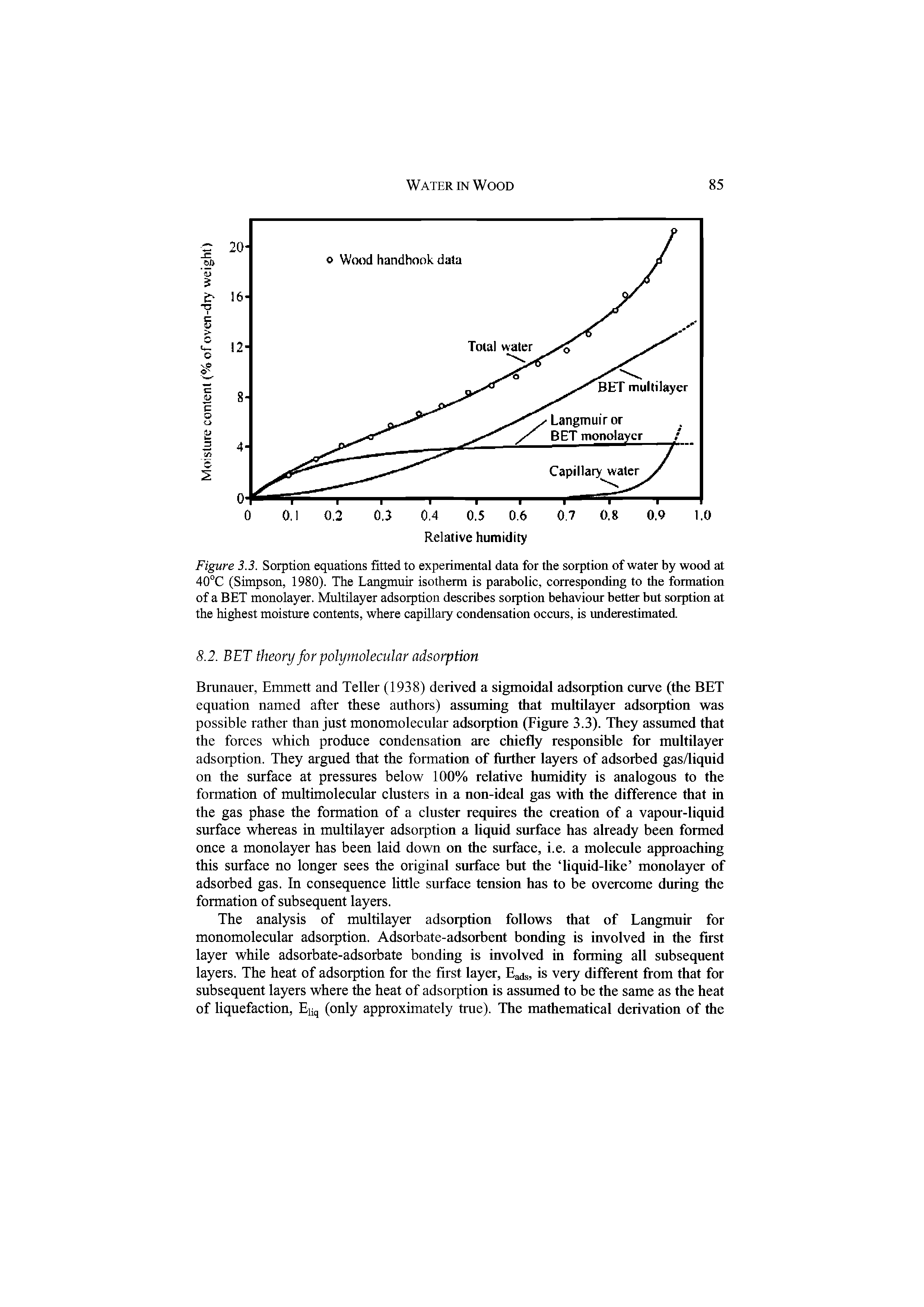 Figure 3.3. Sorption equations fitted to experimental data for the sorption of water by wood at 40°C (Simpson, 1980). The Langmuir isotherm is parabolic, corresponding to the formation of a BET monolayer. Multilayer adsorption describes sorption behaviour better but sorption at the highest moisture contents, where capillary condensation occurs, is underestimated.
