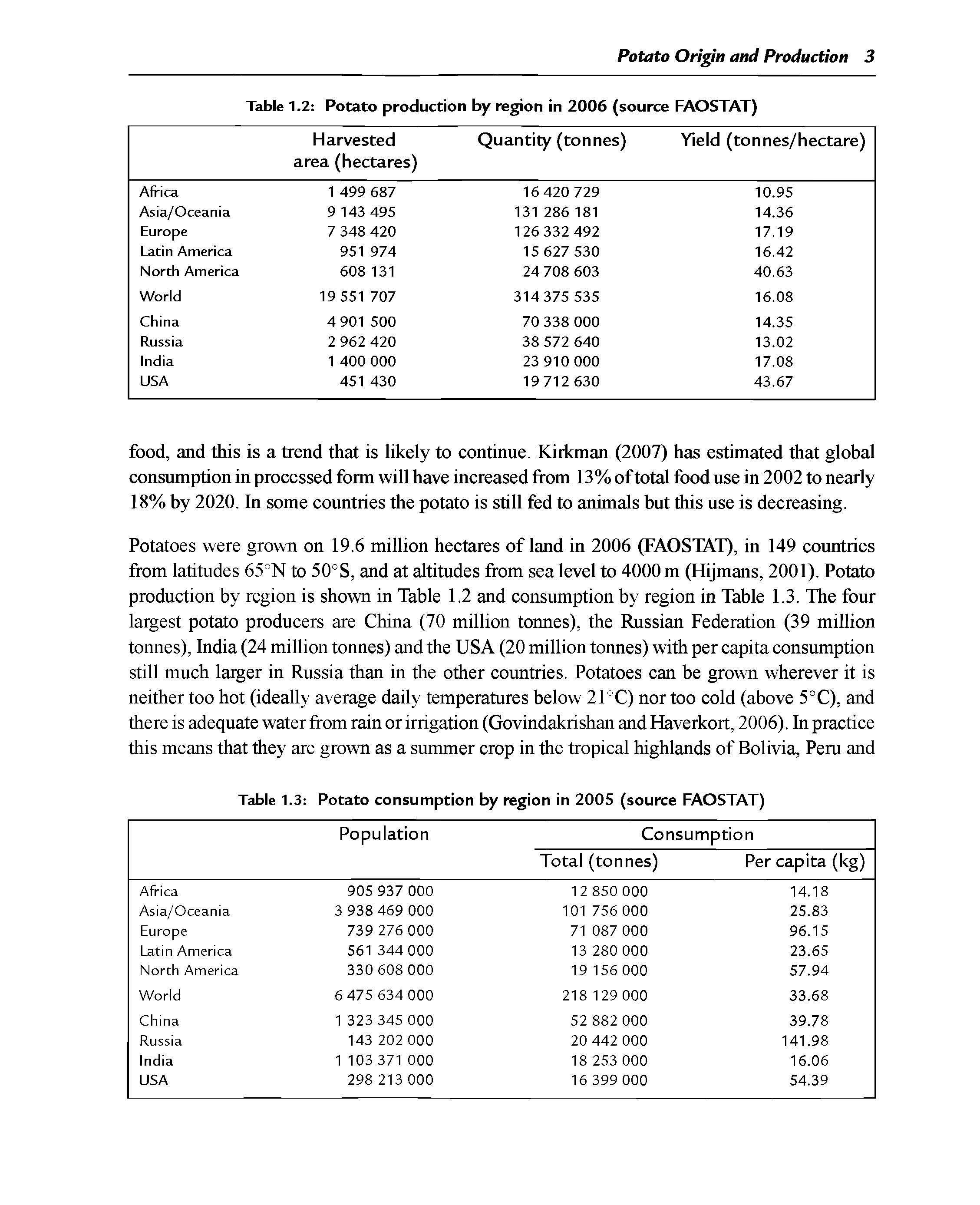 Table 1.2 Potato production by region in 2006 (source FAOSTAT)...