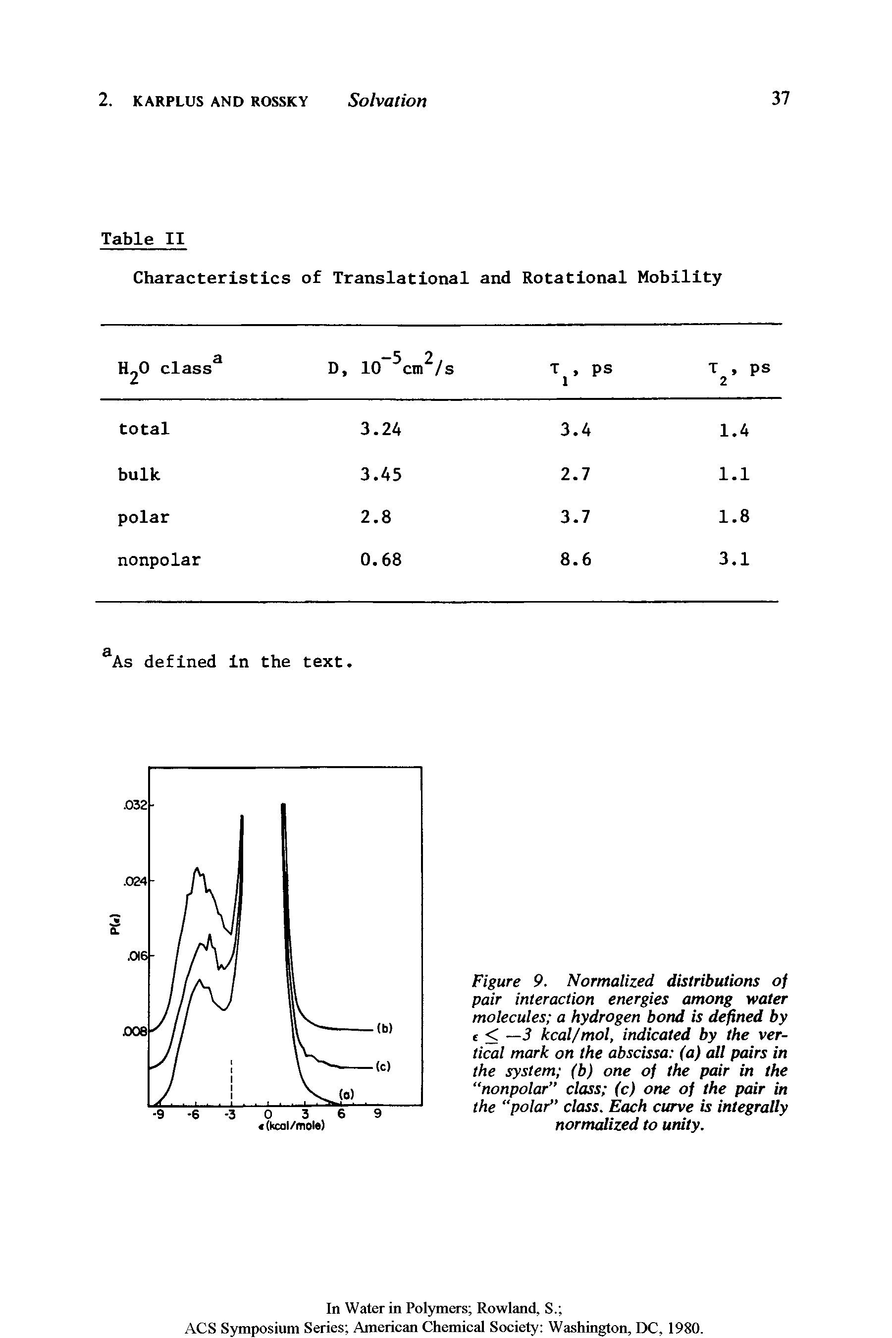 Figure 9. Normalized distributions of pair interaction energies among water molecules a hydrogen bond is defined by < —3 kcal/mol, indicated by the vertical mark on the abscissa (a) alt pairs in the system (b) one of the pair in the nonpolar class (c) one of the pair in the polar class. Each curve is integrally normalized to unity.