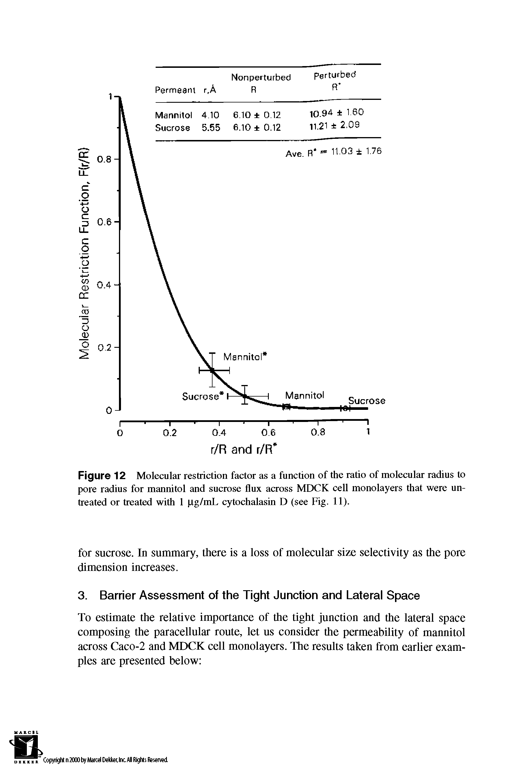 Figure 12 Molecular restriction factor as a function of the ratio of molecular radius to pore radius for mannitol and sucrose flux across MDCK cell monolayers that were untreated or treated with 1 pg/mL cytochalasin D (see Fig. 11).