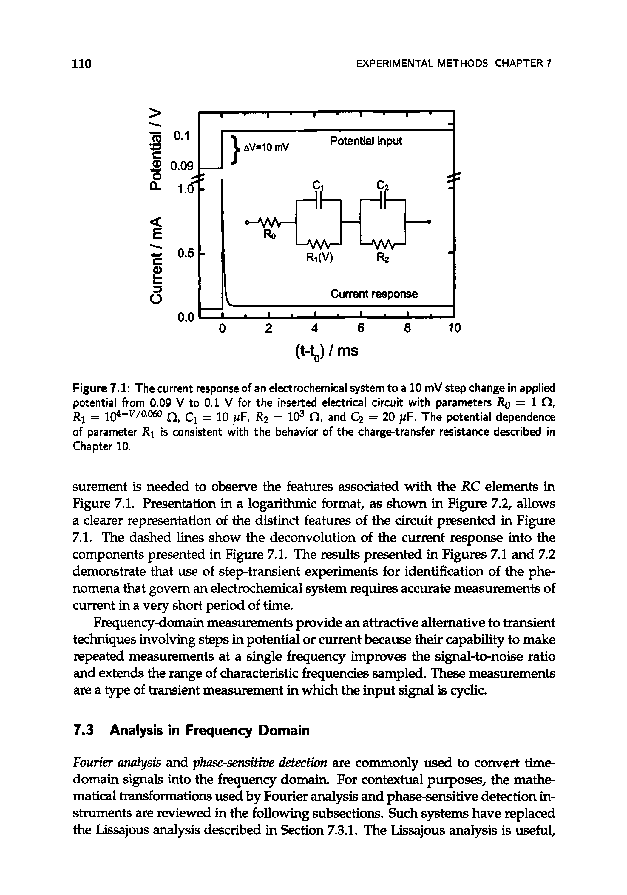 Figure 7.1 The current response of an electrochemical system to a 10 mV step change in applied potential from 0.09 V to 0.1 V for the inserted electrical circuit with parameters l o == 1 R = 10 - /0060 n, Cl = 10 F, 1 2 = 10 n, and C2 = 20 if. The potential dependence of parameter Ki is consistent with the behavior of the charge-transfer resistance described in Chapter 10.