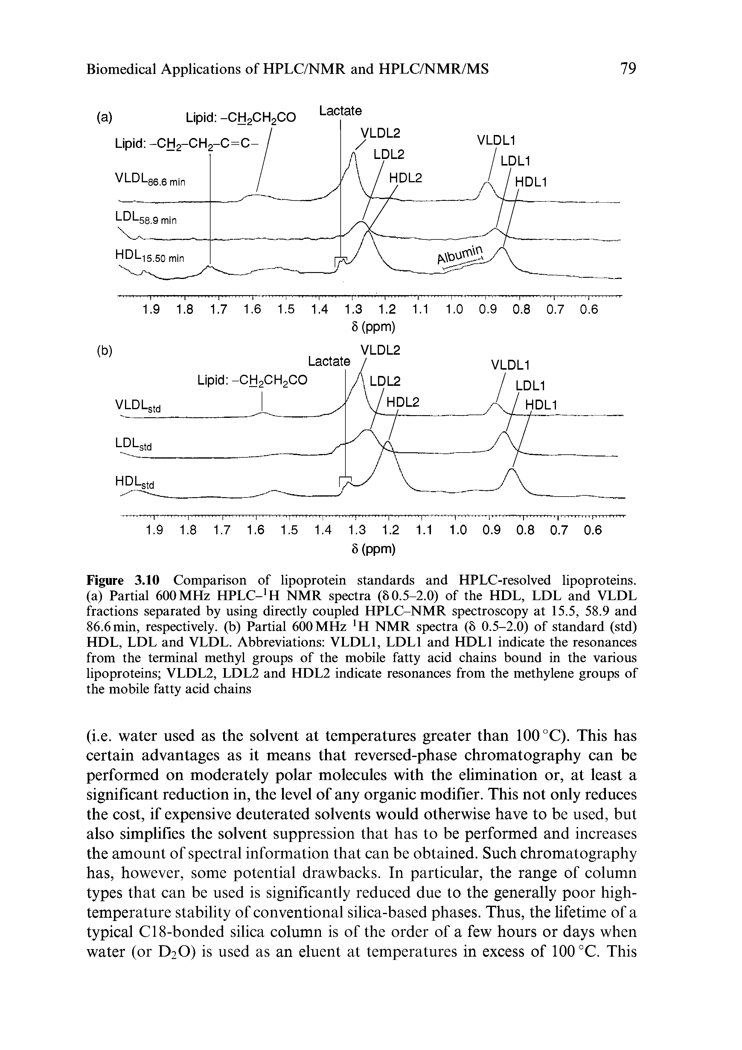 Figure 3.10 Comparison of lipoprotein standards and HPLC-resolved lipoproteins, (a) Partial 600 MHz HPLC-1 H NMR spectra (80.5-2.0) of the HDL, LDL and VLDL fractions separated by using directly coupled HPLC-NMR spectroscopy at 15.5, 58.9 and 86.6 min, respectively, (b) Partial 600 MHz 1H NMR spectra (8 0.5-2.0) of standard (std) HDL, LDL and VLDL. Abbreviations VLDL1, LDL1 and HDL1 indicate the resonances from the terminal methyl groups of the mobile fatty acid chains bound in the various lipoproteins VLDL2, LDL2 and HDL2 indicate resonances from the methylene groups of the mobile fatty acid chains...