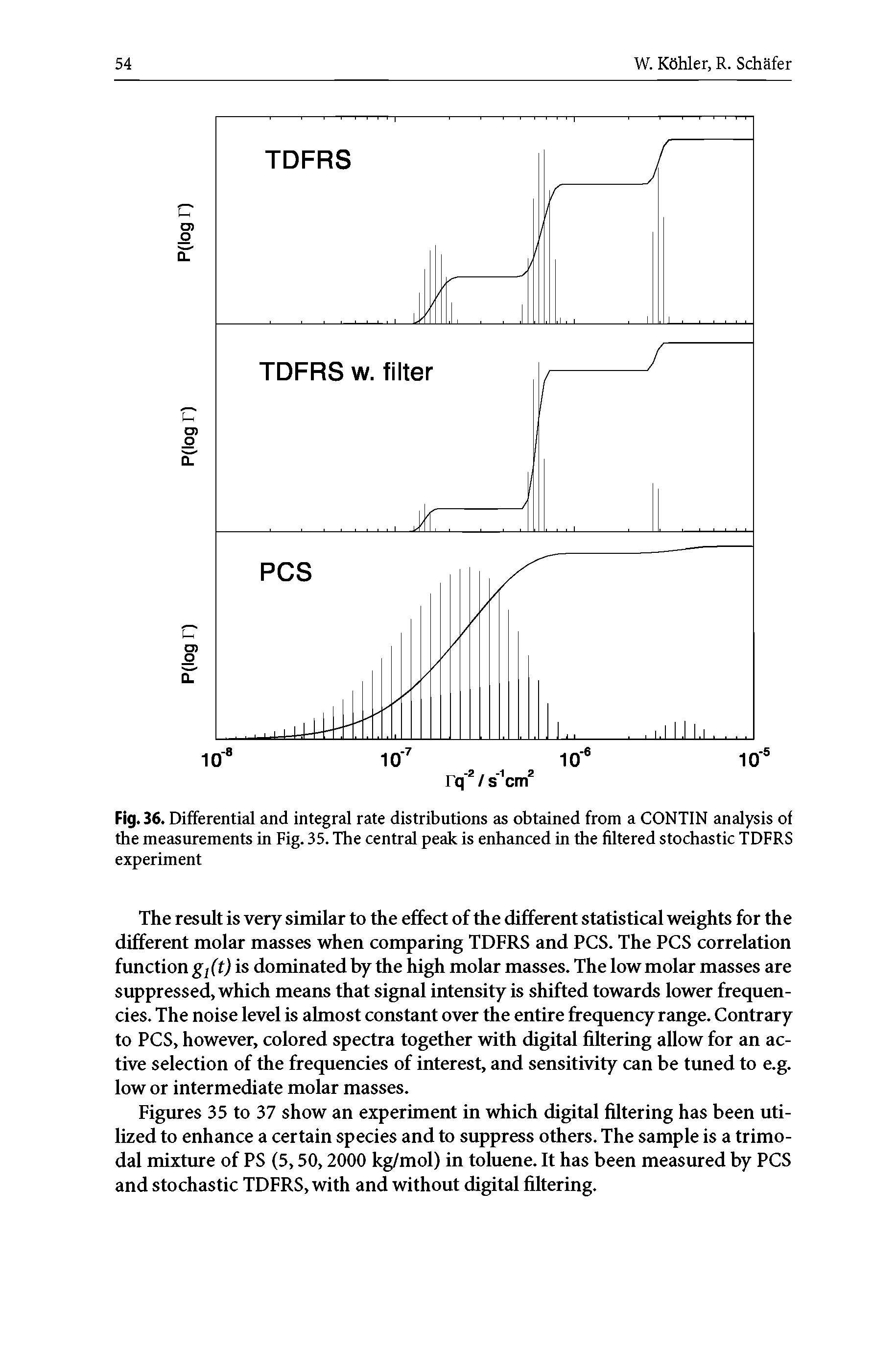 Fig. 36. Differential and integral rate distributions as obtained from a CONTIN analysis of the measurements in Fig. 35. The central peak is enhanced in the filtered stochastic TDFRS experiment...