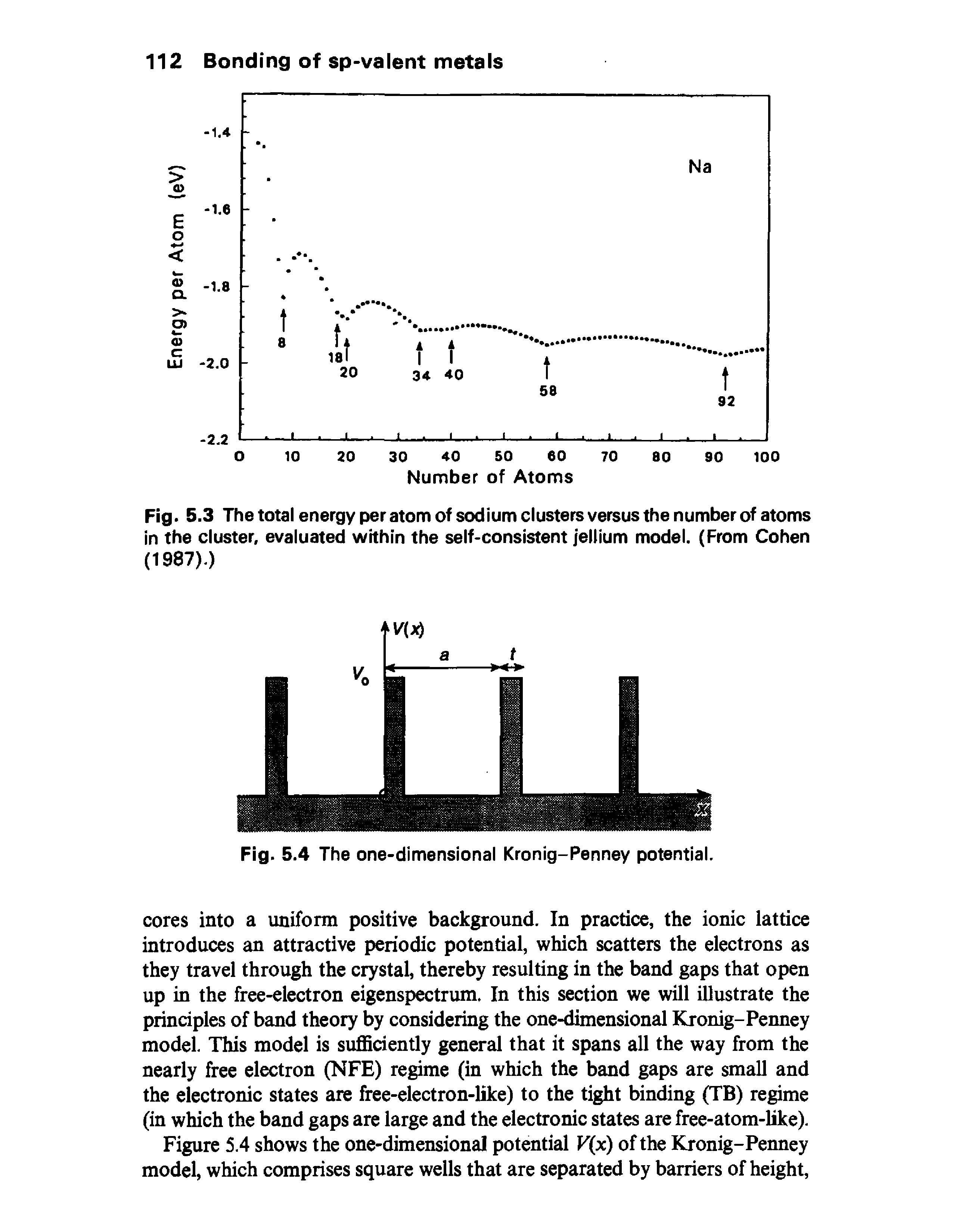 Fig. 5.3 The total energy per atom of sodium clusters versus the number of atoms in the cluster, evaluated within the self-consistent jellium model. (From Cohen (1987).)...