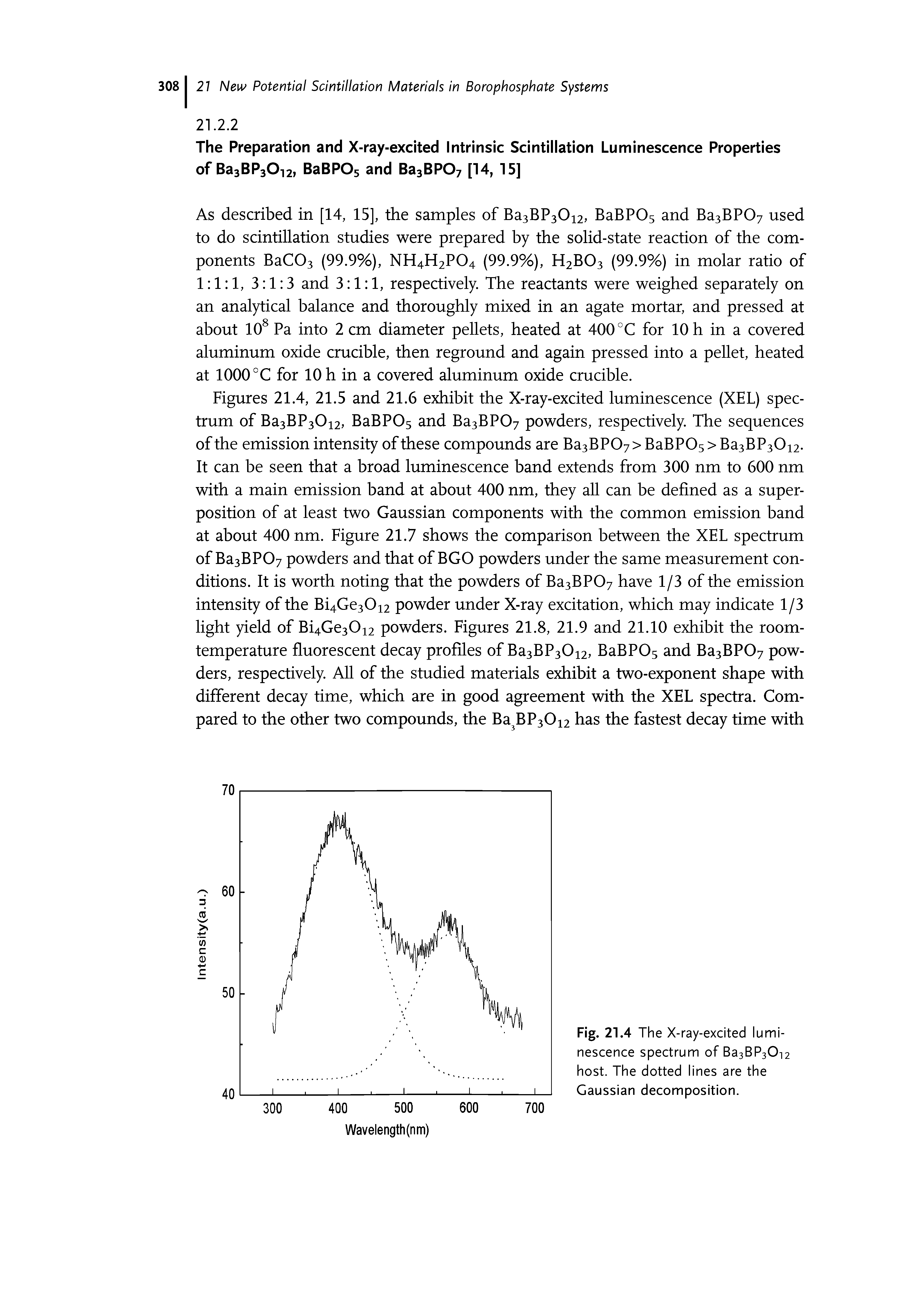 Fig. 21.4 The X-ray-excited luminescence spectrum of Ba3BP30i2 host. The dotted lines are the Gaussian decomposition.