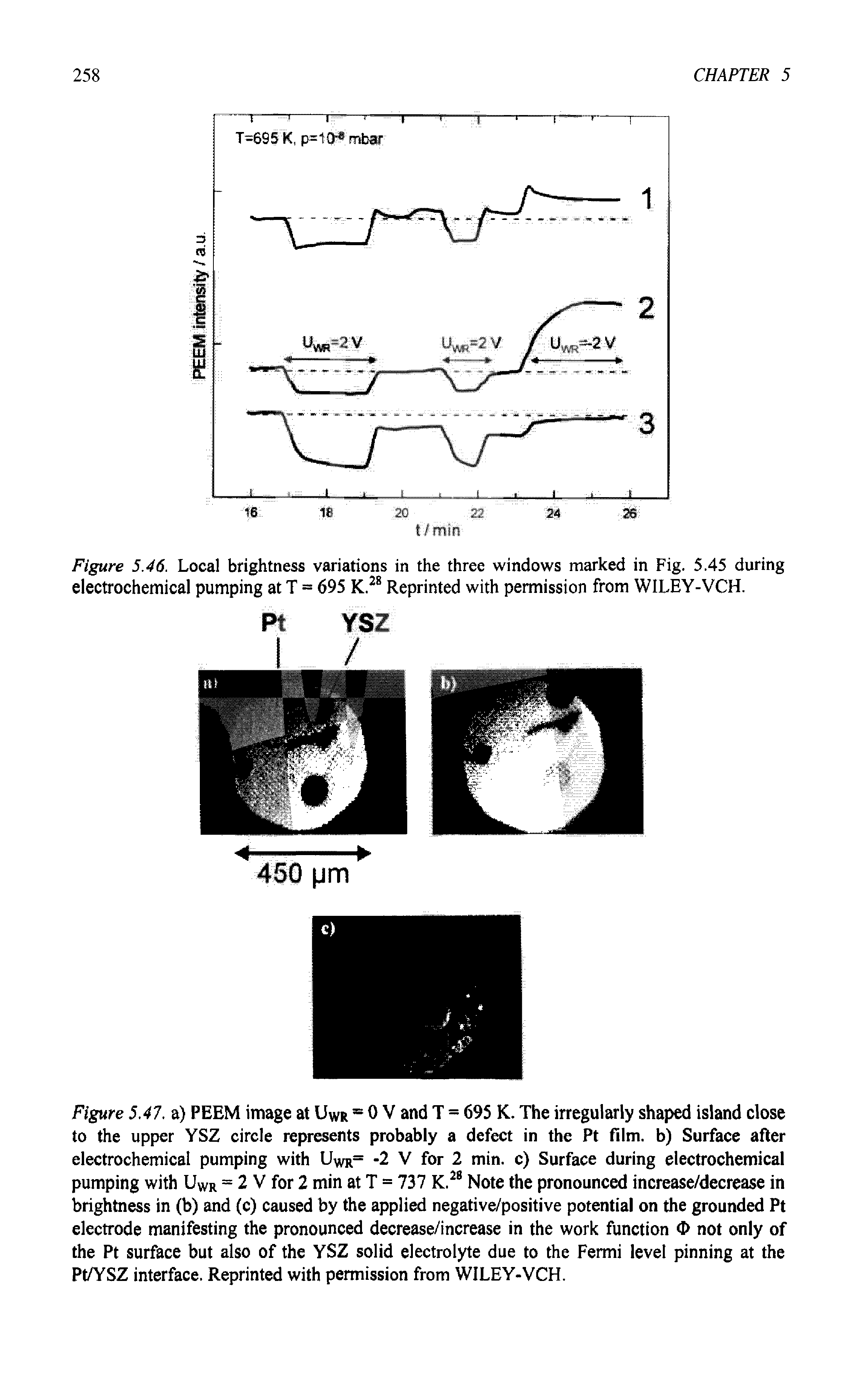 Figure 5.46. Local brightness variations in the three windows marked in Fig. 5.45 during electrochemical pumping at T = 695 K.28 Reprinted with permission from WILEY-VCH.