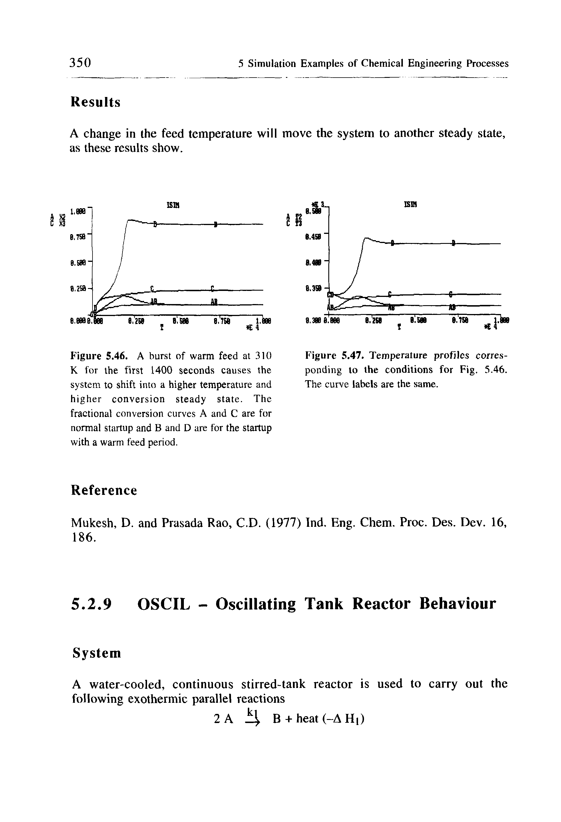 Figure 5.46. A burst of warm feed at 310 K for the first 1400 seconds causes the system to shift into a higher temperature and higher conversion steady state. The fractional conversion curves A and C are for normal startup and B and D are for the startup with a warm feed period.