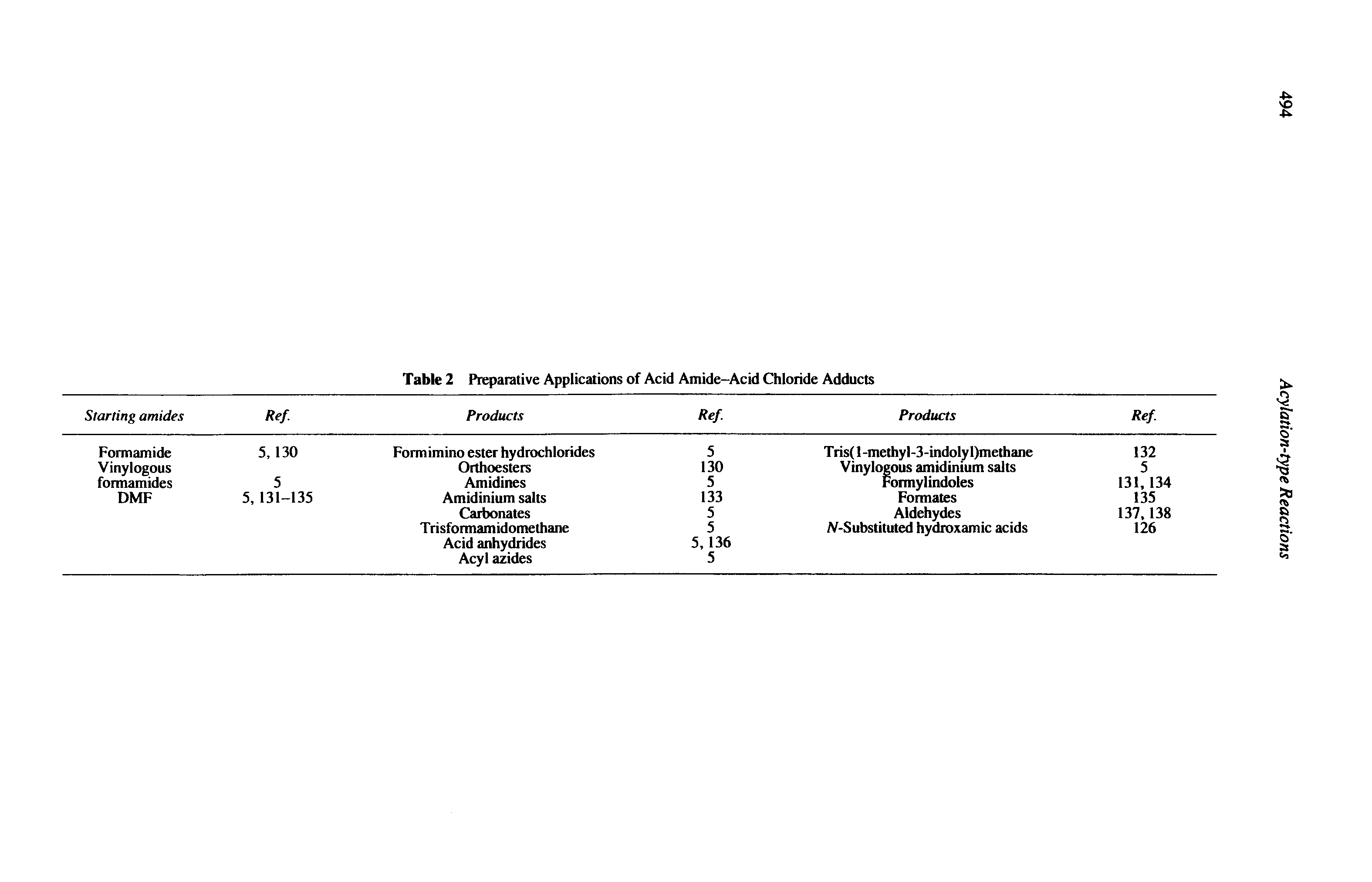 Table 2 Preparative Applications of Acid Amide-Acid Chloride Adducts...