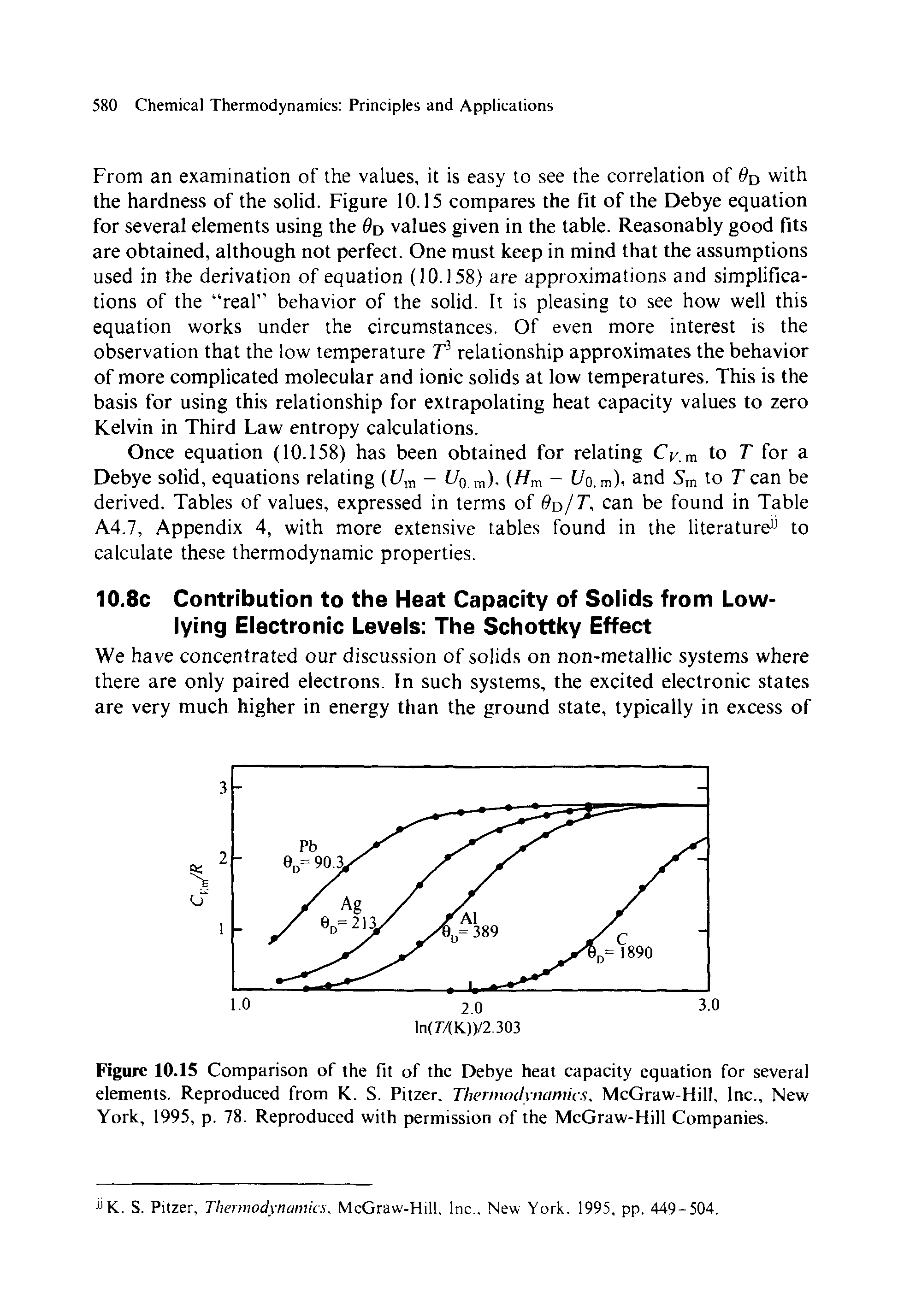 Figure 10.15 Comparison of the fit of the Debye heat capacity equation for several elements. Reproduced from K. S. Pitzer. Thermodynamics. McGraw-Hill, Inc., New York, 1995, p. 78. Reproduced with permission of the McGraw-Hill Companies.