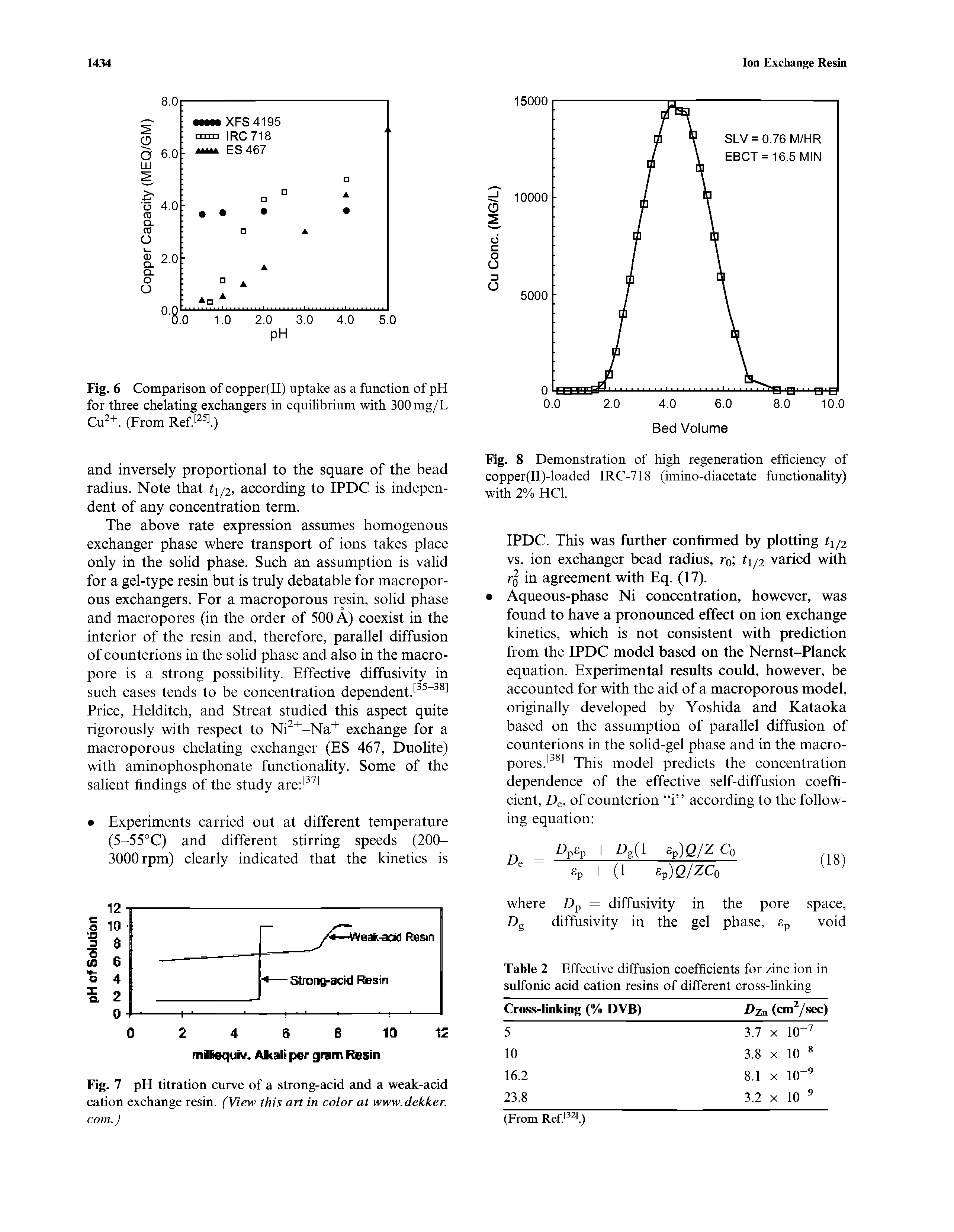 Table 2 Effective diffusion coefficients for zinc ion in sulfonic acid cation resins of different cross-linking...