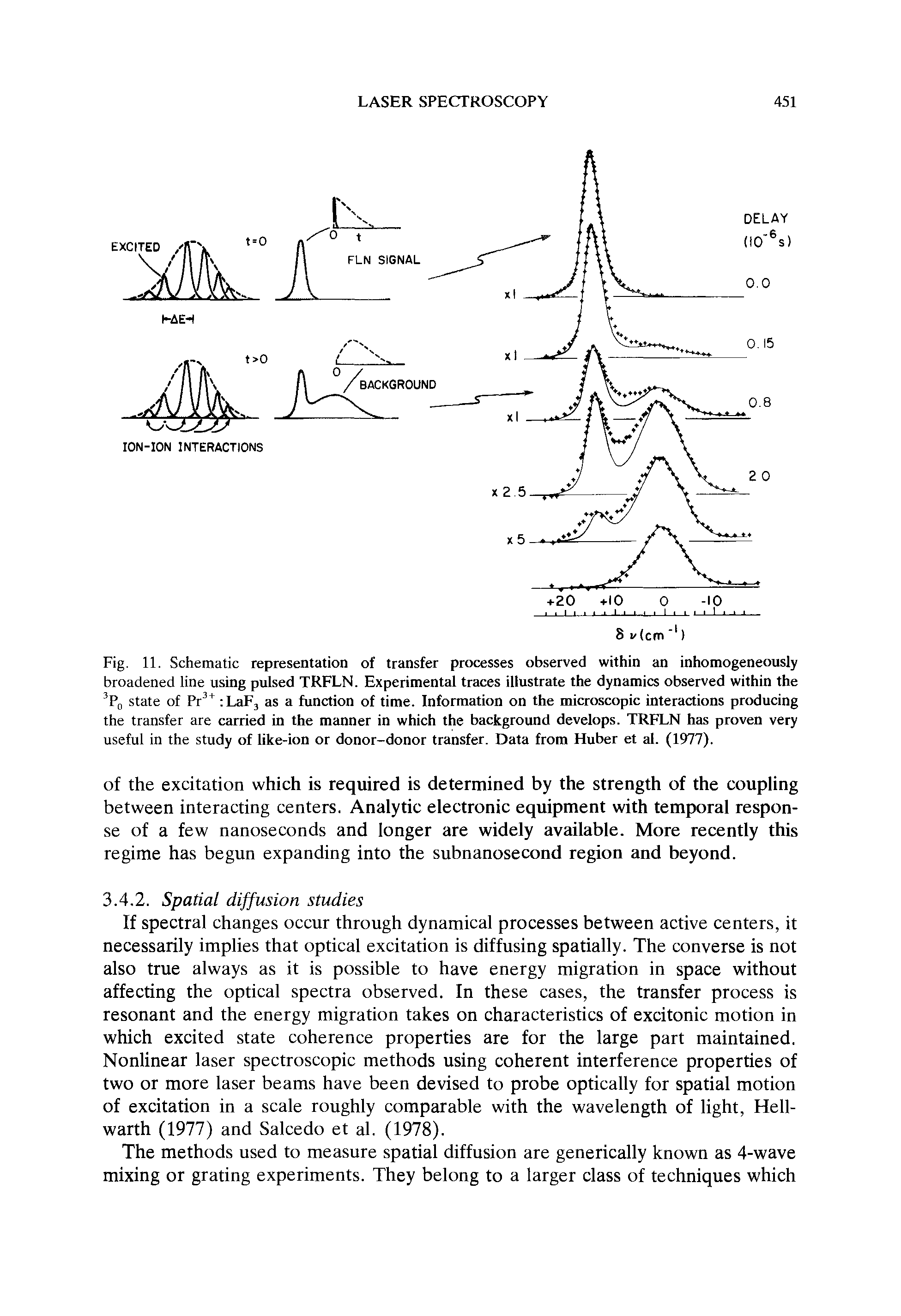 Fig. 11. Schematic representation of transfer processes observed within an inhomogeneously broadened line using pulsed TRFLN. Experimental traces illustrate the dynamics observed within the P state of Pr iLaF, as a function of time. Information on the microscopic interactions producing the transfer are carried in the manner in which the background develops. TRFLN has proven very useful in the study of like-ion or donor-donor transfer. Data from Huber et al. (1977).