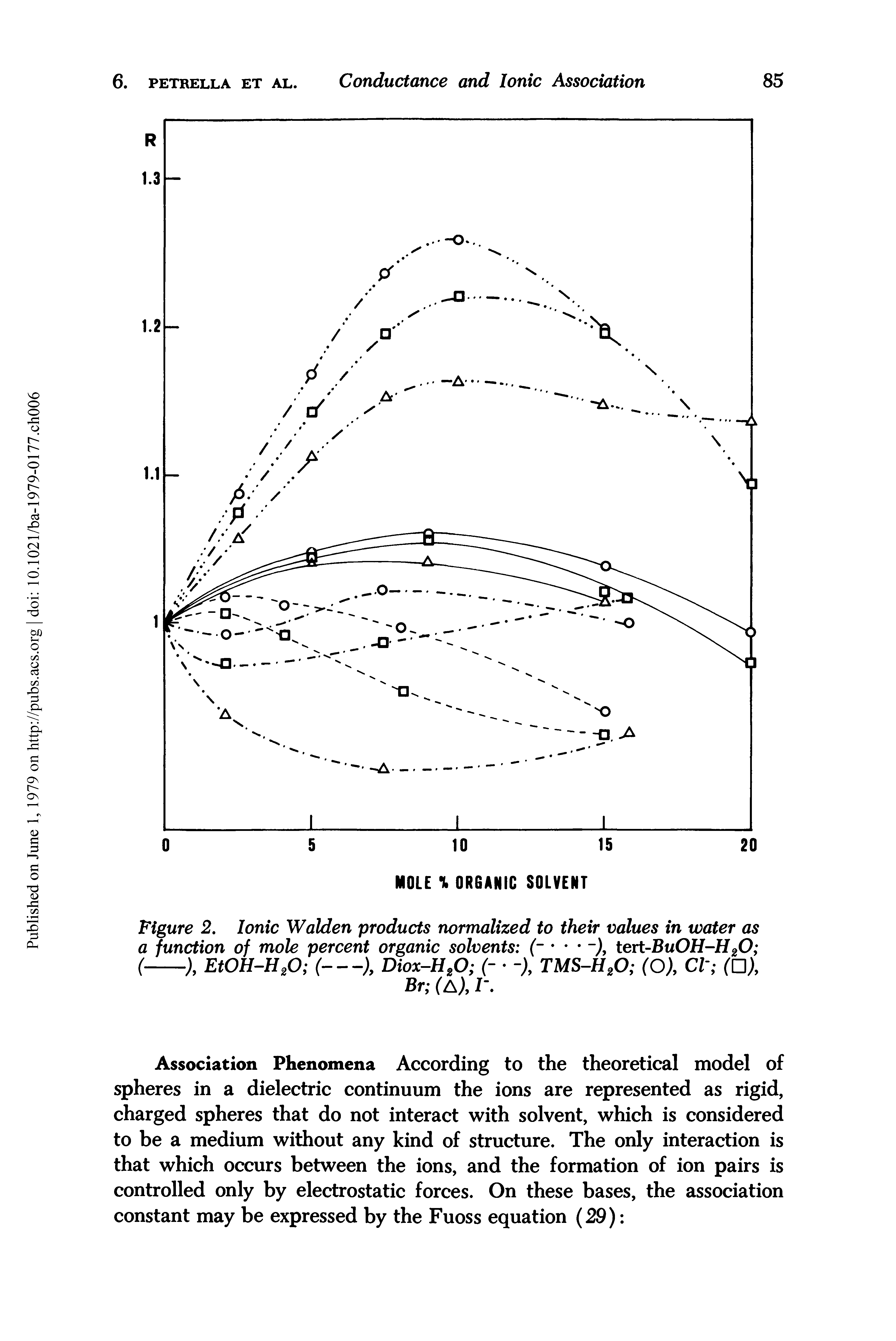 Figure 2. Ionic Walden products normalized to their values in water as a function of mole percent organic solvents (- ), tert-Bu0H-H20 ...