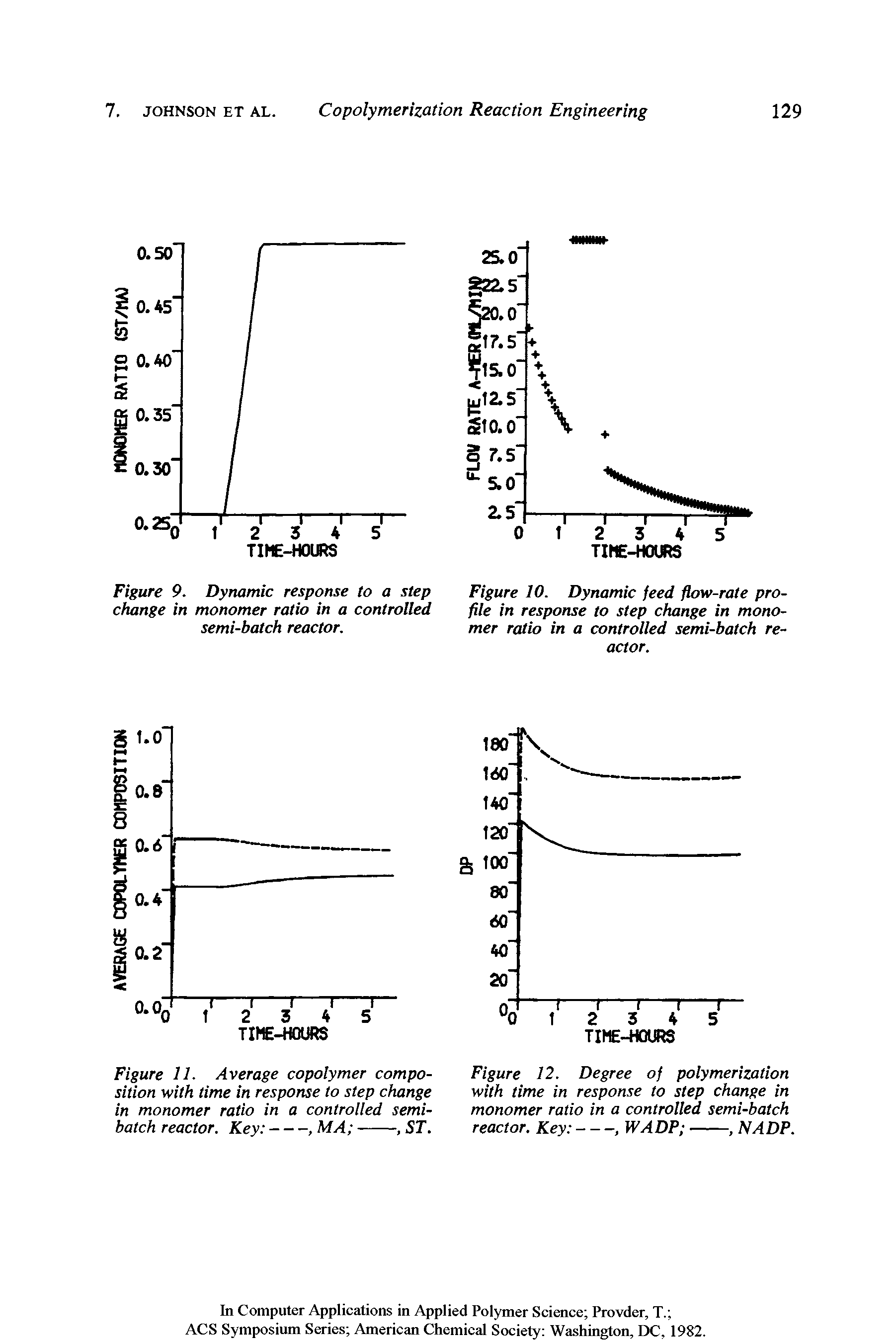 Figure 12. Degree of polymerization with time in response to step change in monomer ratio in a controlled semi-batch reactor. Key -----, WADP -------, NADP.