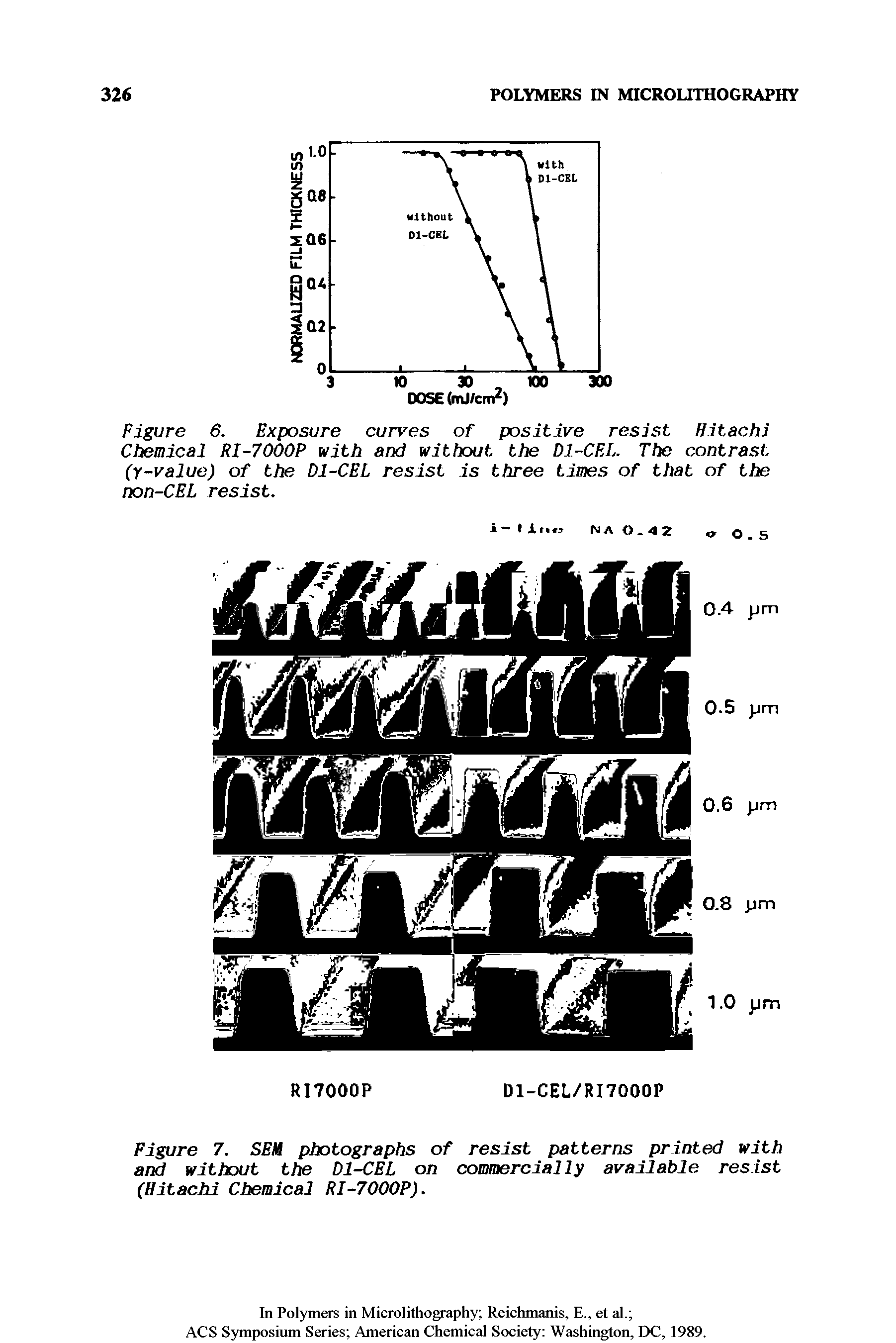 Figure 7. SEU photographs of resist patterns printed with and without the Dl-CEL on commercially available resist (Hitachi Chemical RI-7000P).