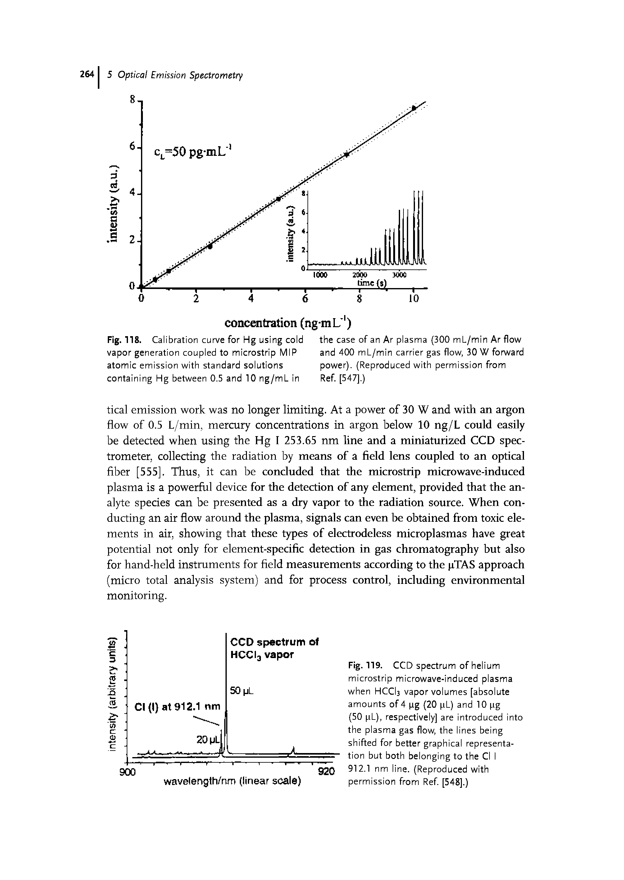 Fig. 119. CCD spectrum of helium microstrip microwave-induced plasma when HCCb vapor volumes [absolute amounts of 4 pg (20 pL) and 10 pg (50 pL), respectively] are introduced into the plasma gas flow, the lines being shifted for better graphical representation but both belonging to the Cl I 912.1 nm line. (Reproduced with permission from Ref. [548].)...