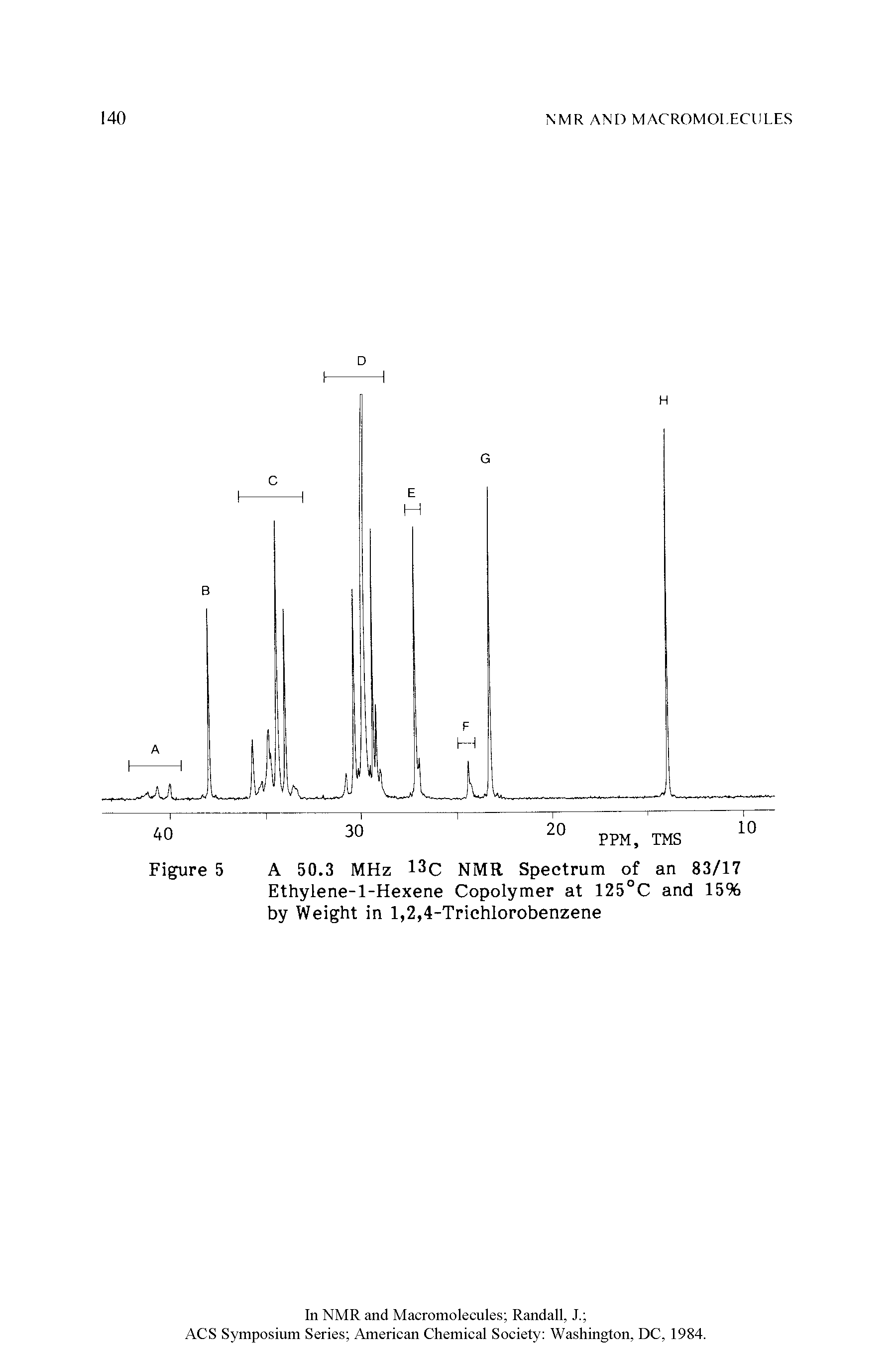 Figure 5 A 50.3 MHz 13c NMR Spectrum of an 83/17 Ethylene-l-Hexene Copolymer at 125°C and 15% by Weight in 1,2,4-Trichlorobenzene...