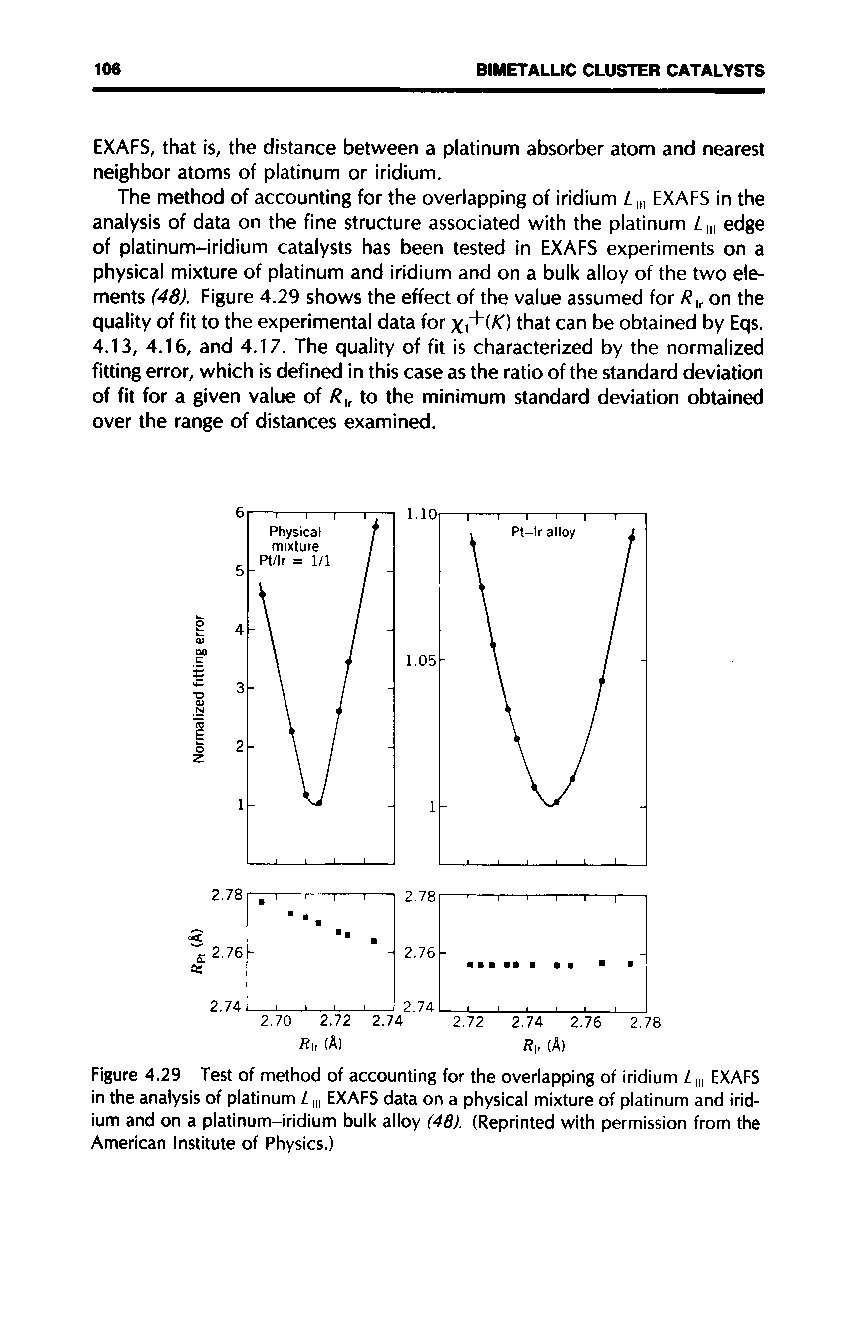Figure 4.29 Test of method of accounting for the overlapping of iridium Lm EXAFS in the analysis of platinum Zm EXAFS data on a physical mixture of platinum and iridium and on a platinum-iridium bulk alloy (48). (Reprinted with permission from the American Institute of Physics.)...
