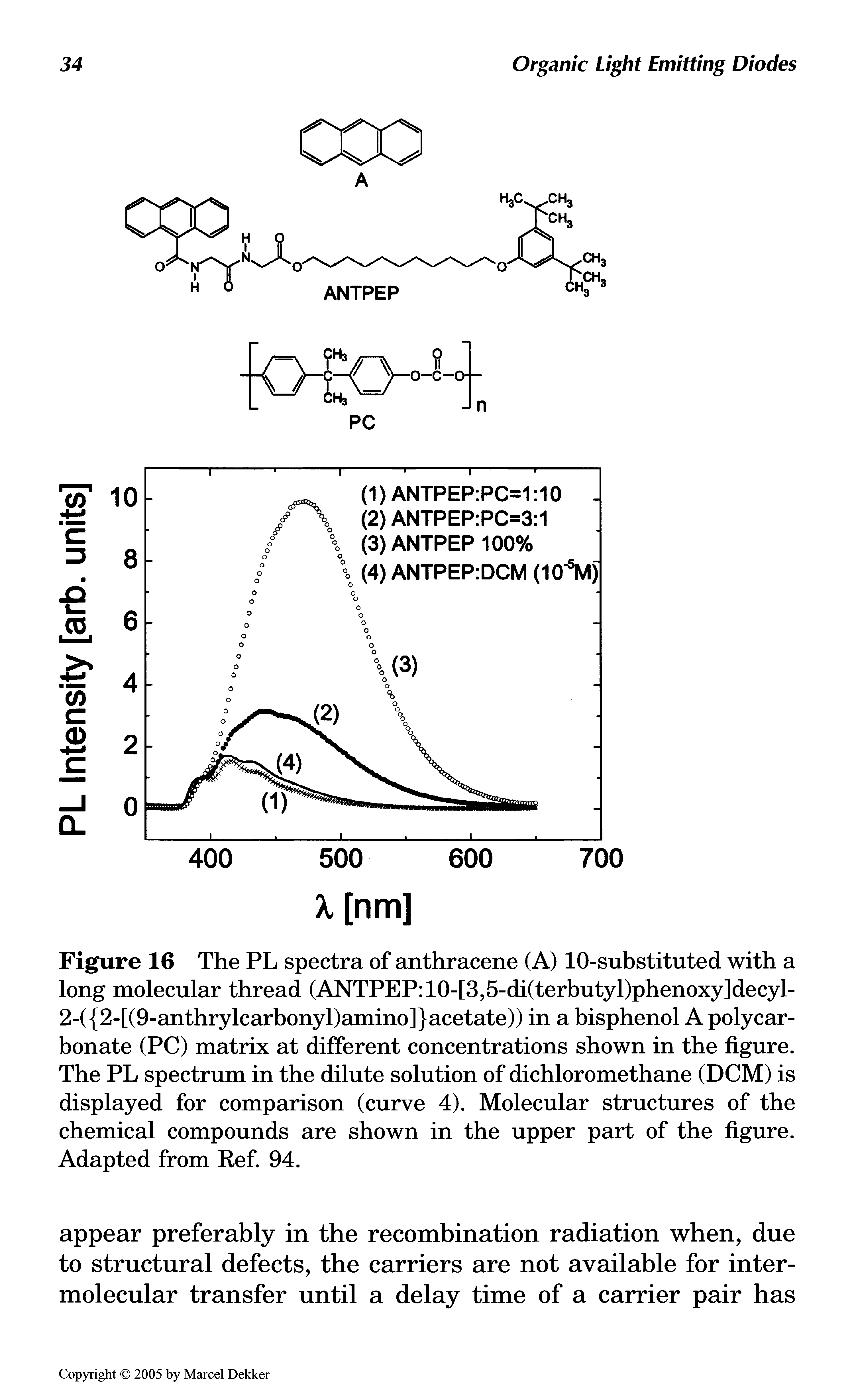 Figure 16 The PL spectra of anthracene (A) 10-substituted with a long molecular thread (ANTPEP 10-[3,5-di(terbutyl)phenoxy]decyl-2-( 2-[(9-anthrylcarbonyl)amino] acetate)) in a bisphenol A polycarbonate (PC) matrix at different concentrations shown in the figure. The PL spectrum in the dilute solution of dichloromethane (DCM) is displayed for comparison (curve 4). Molecular structures of the chemical compounds are shown in the upper part of the figure. Adapted from Ref. 94.