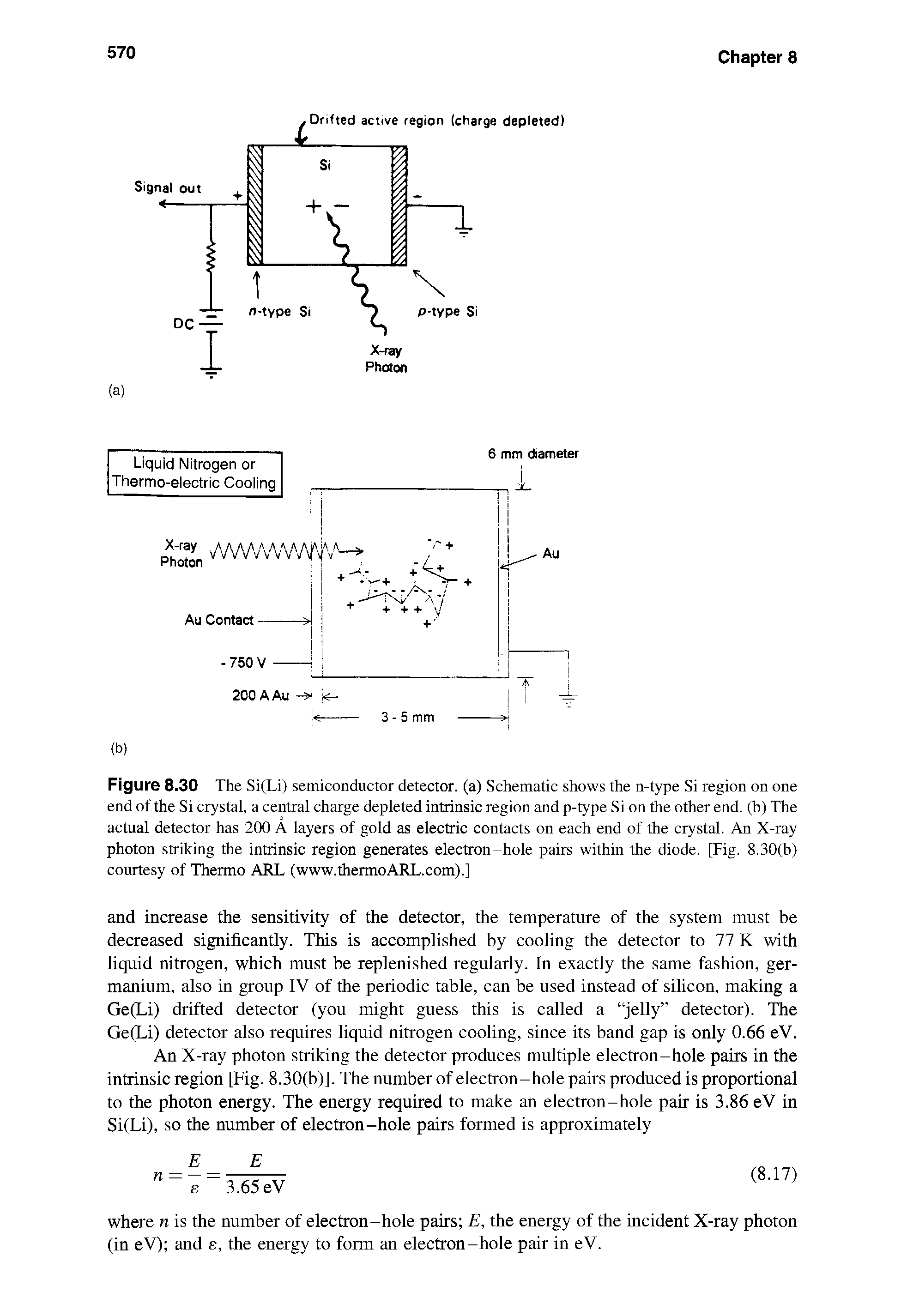 Figure 8.30 The Si(Li) semiconductor detector, (a) Schematic shows the n-type Si region on one end of the Si crystal, a central charge depleted intrinsic region and p-type Si on the other end. (b) The actual detector has 200 A layers of gold as electric contacts on each end of the crystal. An X-ray photon striking the intrinsic region generates electron-hole pairs within the diode. [Fig. 8.30(b) courtesy of Thermo ARL (www.thermoARL.com).]...