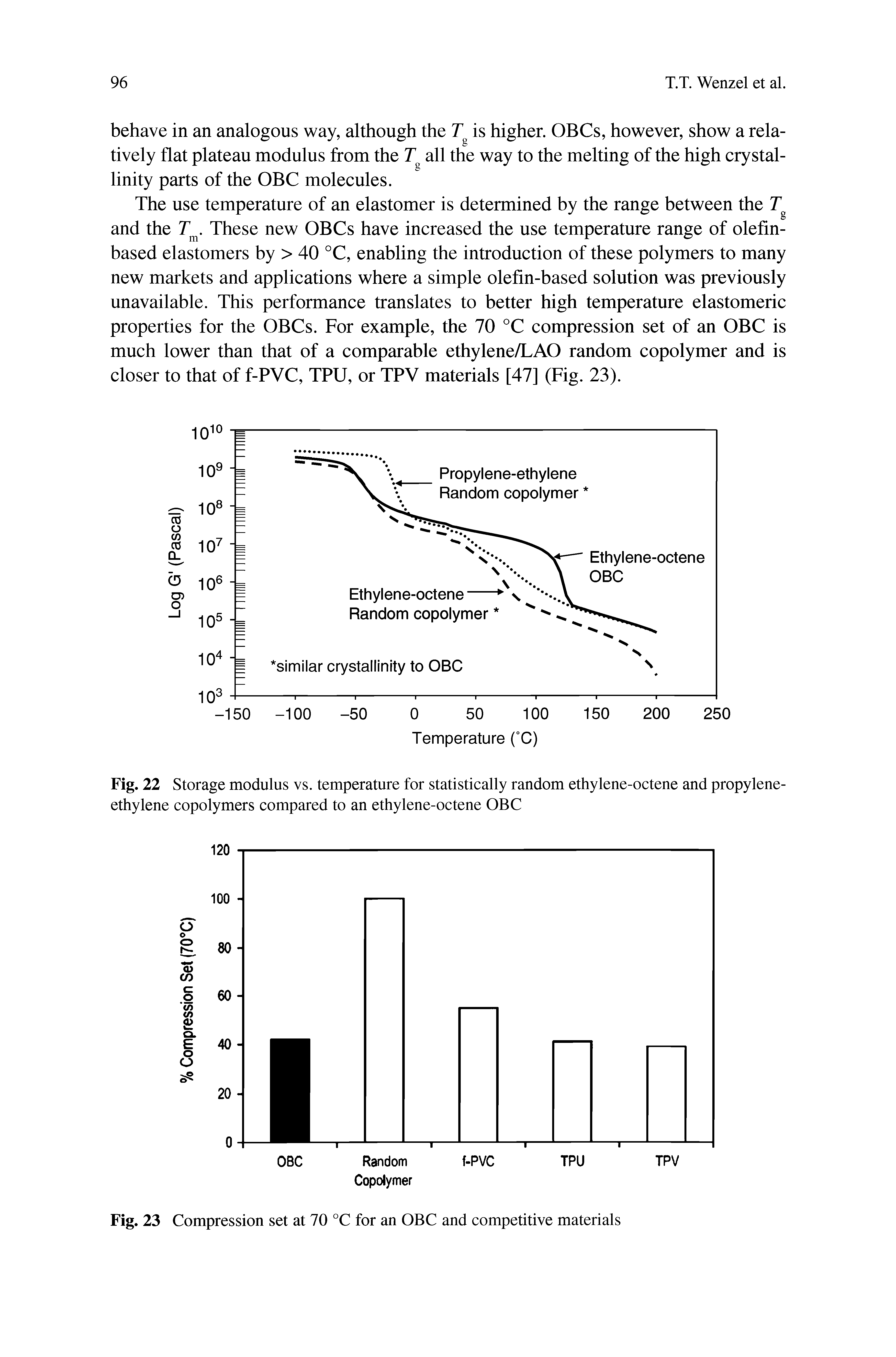 Fig. 22 Storage modulus vs. temperature for statistically random ethylene-octene and propylene-ethylene copolymers compared to an ethylene-octene OBC...