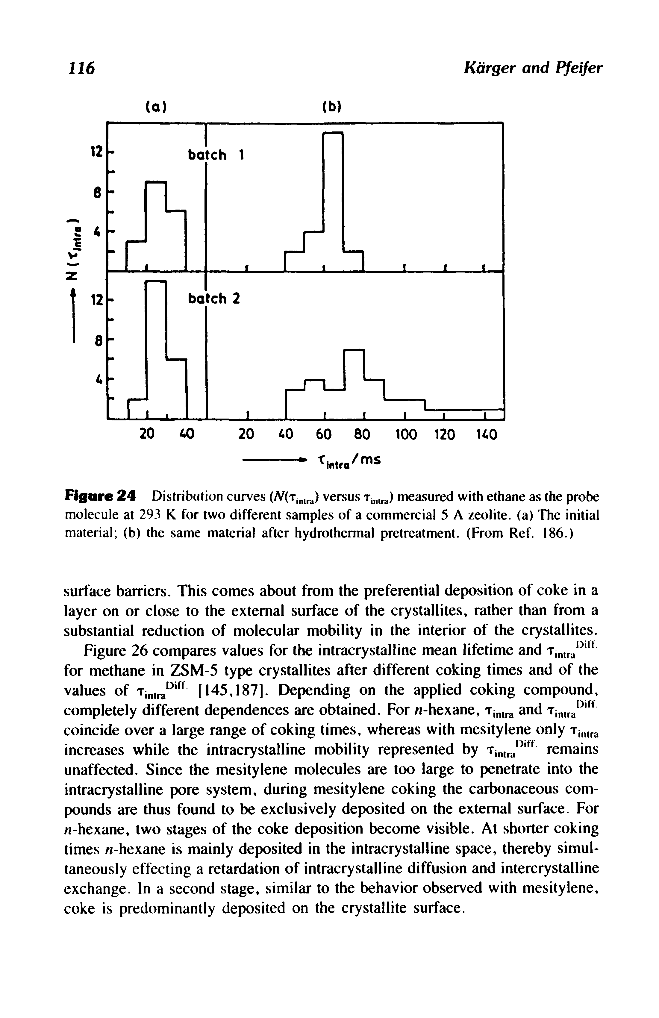 Figure 24 Distribution curves (A (Ti , ) versus Tj ,ra) measured with ethane as the probe molecule at 293 K for two different samples of a commercial 5 A zeolite, (a) The initial material (b) the same material after hydrothermal pretreatment. (From Ref. 186.)...