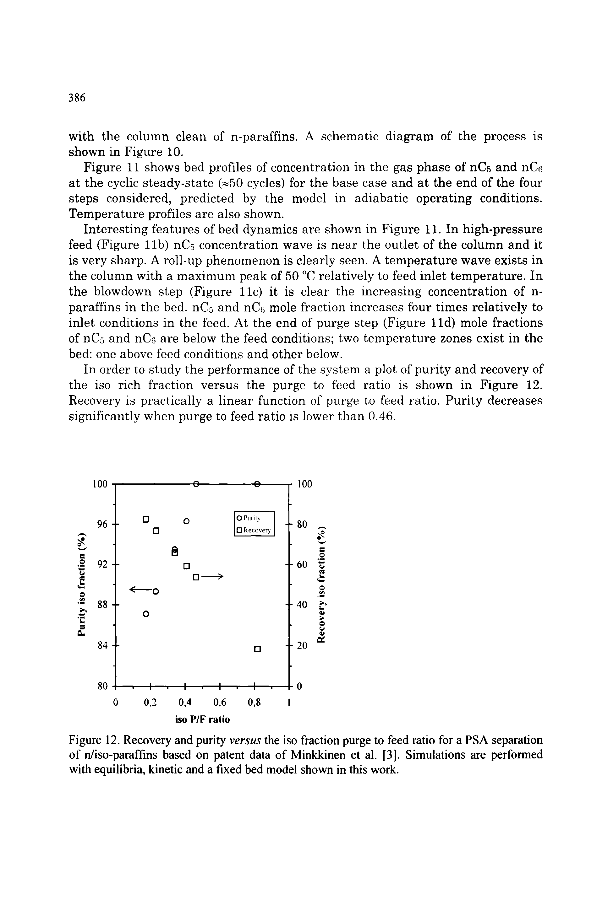 Figure 12. Recovery and purity versus the iso fraction purge to feed ratio for a PSA separation of n/iso-paraffins based on patent data of Minkkinen et al. [3]. Simulations are performed with equilibria, kinetic and a fixed bed model shown in this work.