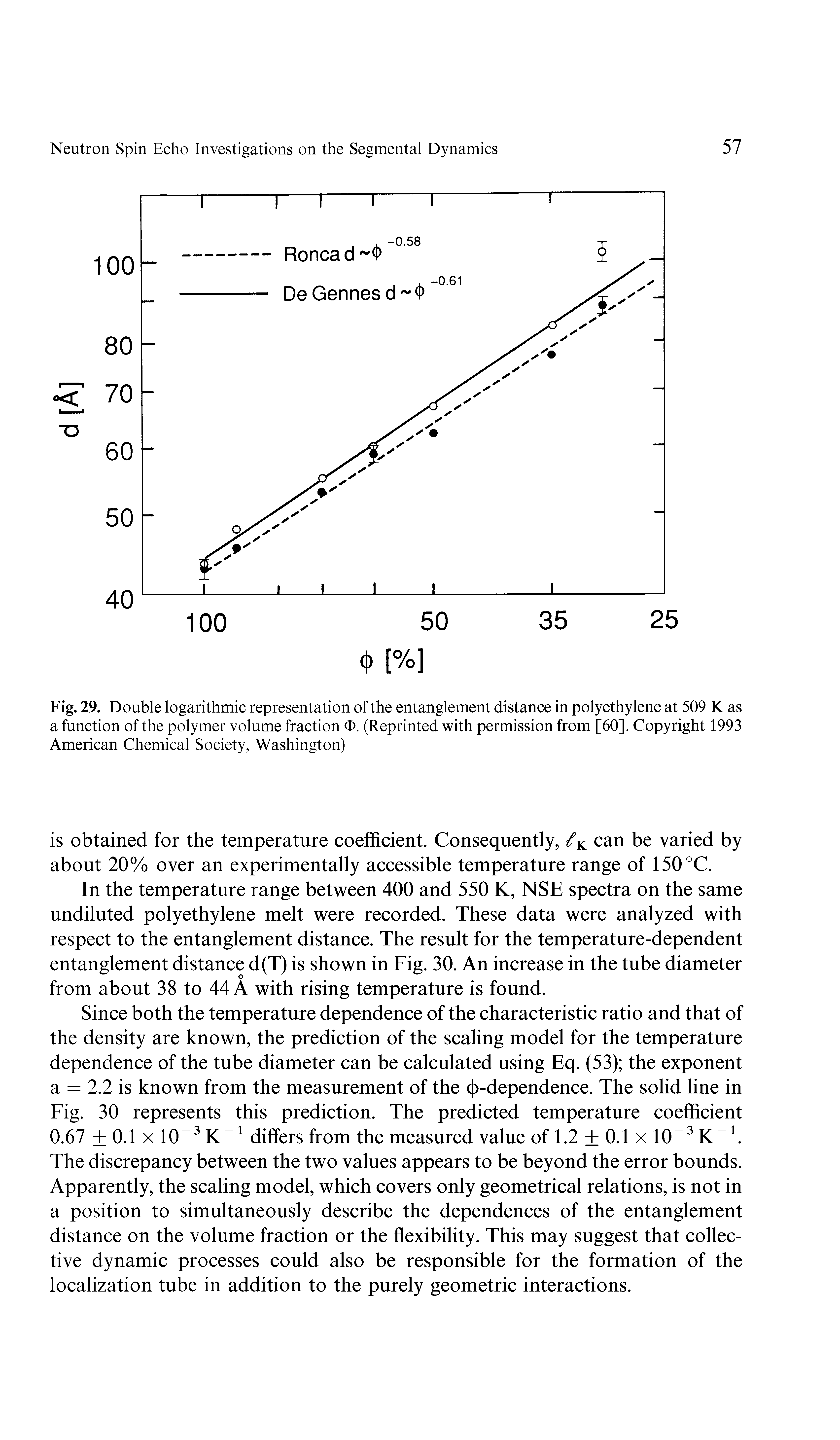 Fig. 29. Double logarithmic representation of the entanglement distance in polyethylene at 509 K as a function of the polymer volume fraction >. (Reprinted with permission from [60]. Copyright 1993 American Chemical Society, Washington)...