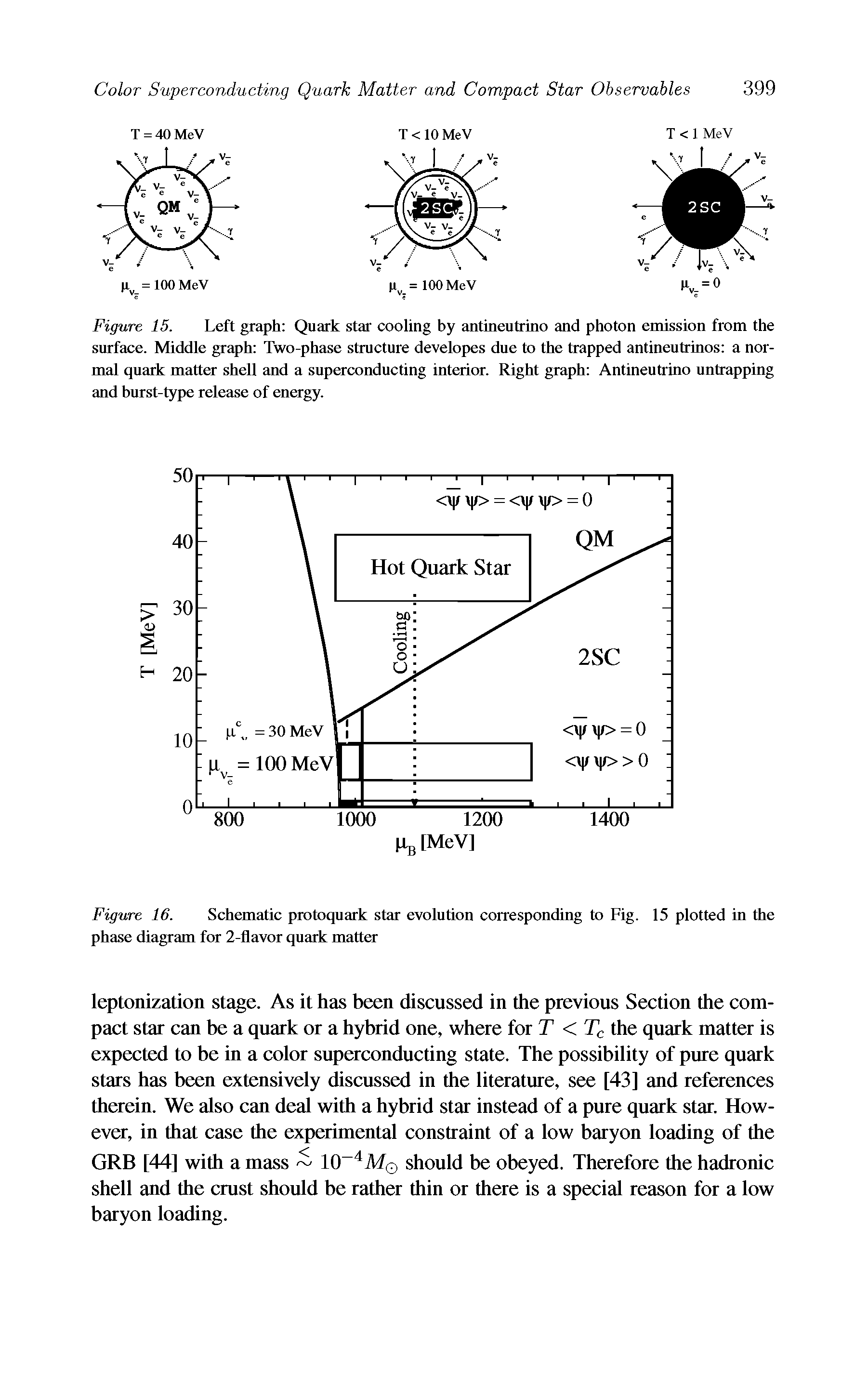 Figure 15. Left graph Quark star cooling by antineutrino and photon emission from the surface. Middle graph Two-phase structure developes due to the trapped antineutrinos a normal quark matter shell and a superconducting interior. Right graph Antineutrino untrapping and burst-type release of energy.