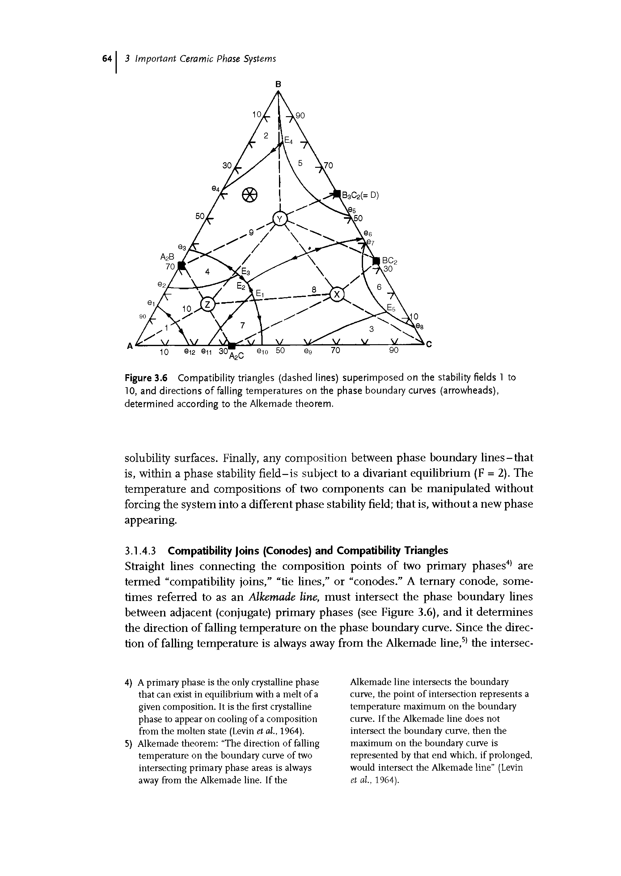Figure 3.6 Compatibility triangles (dashed lines) superimposed on the stability fields 1 to 10, and directions of falling temperatures on the phase boundary curves (arrowheads), determined according to the Alkemade theorem.