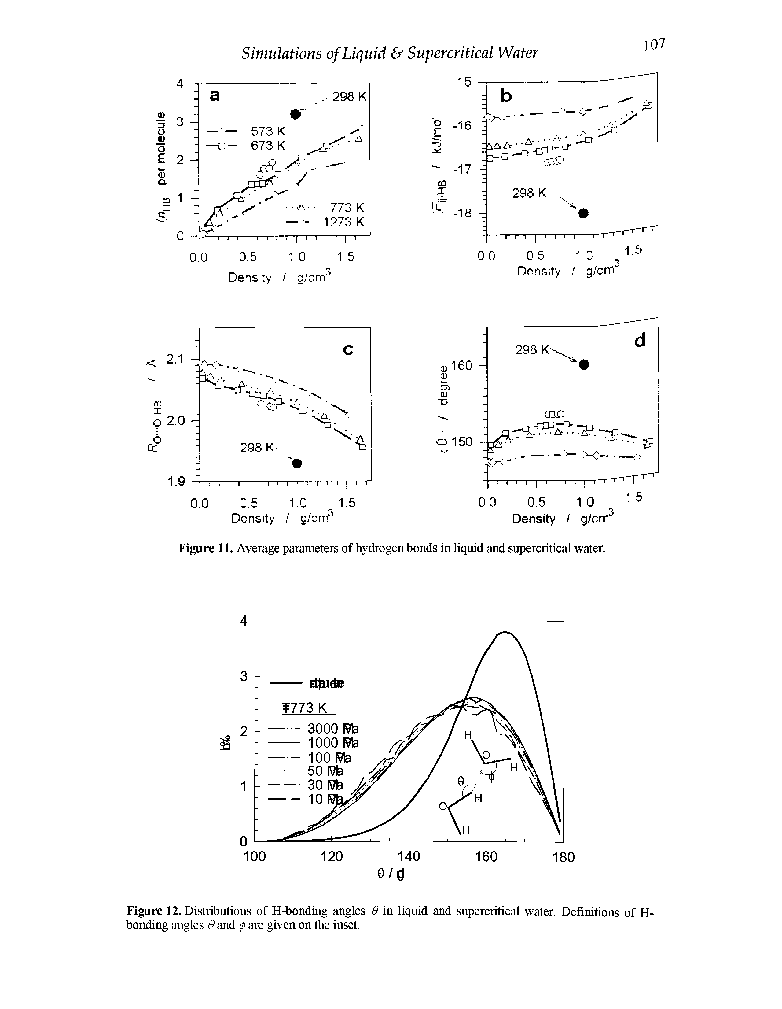 Figure 12. Distributions of H-bonding angles 0 in liquid and supercritical water. Definitions of H-bonding angles 0 and < > are given on the inset.