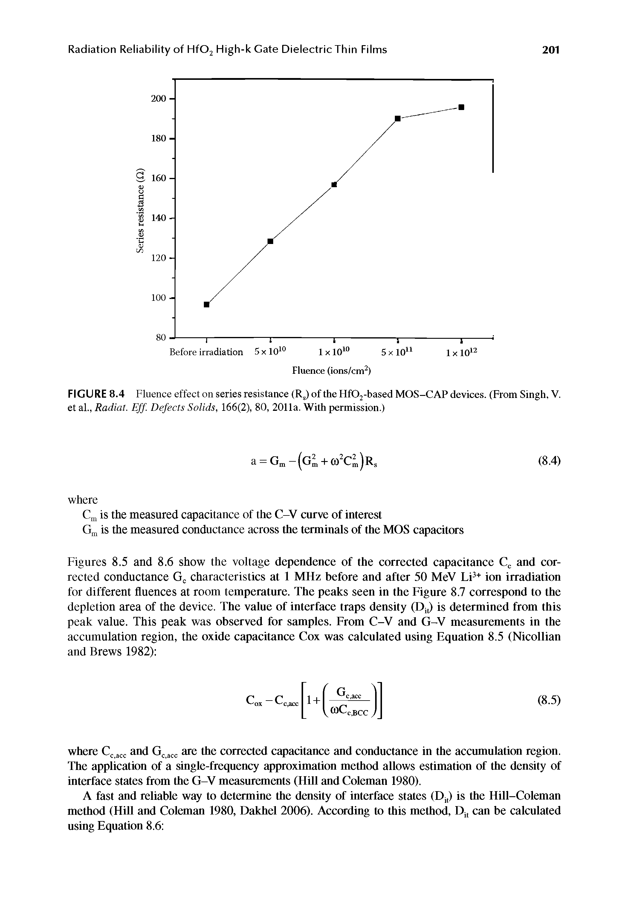 Figures 8.5 and 8.6 show the voltage dependence of the corrected capacitance Q and corrected conductance G,. characteristics at 1 MHz before and after 50 MeV Li + ion irradiation for different fluences at room temperature. The peaks seen in the Figure 8.7 correspond to the depletion area of the device. The value of interface traps density (Dj is determined from this peak value. This peak was observed for samples. From C-V and G-V measurements in the accumulation region, the oxide capacitance Cox was calculated using Equation 8.5 (Nicollian and Brews 1982) ...