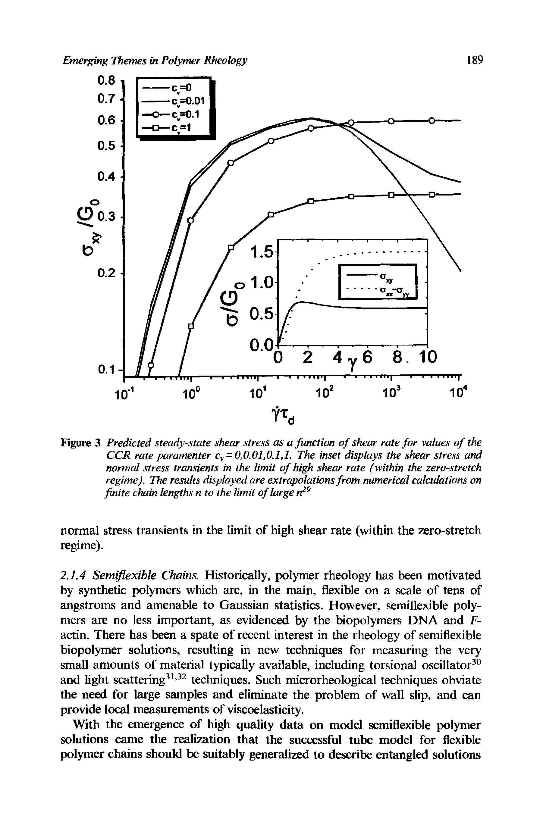 Figure 3 Predicted steady-state shear stress as a function of shear rate for values of the CCR rate paramenter Cy = 0,0.01,0.1,1. The inset displays the shear stress and normal stress transients in the limit of high shear rate (within the zero-stretch regime). The results displayed are extrapolations from numerical calculations on finite chain lengths n to the limit of large n ...