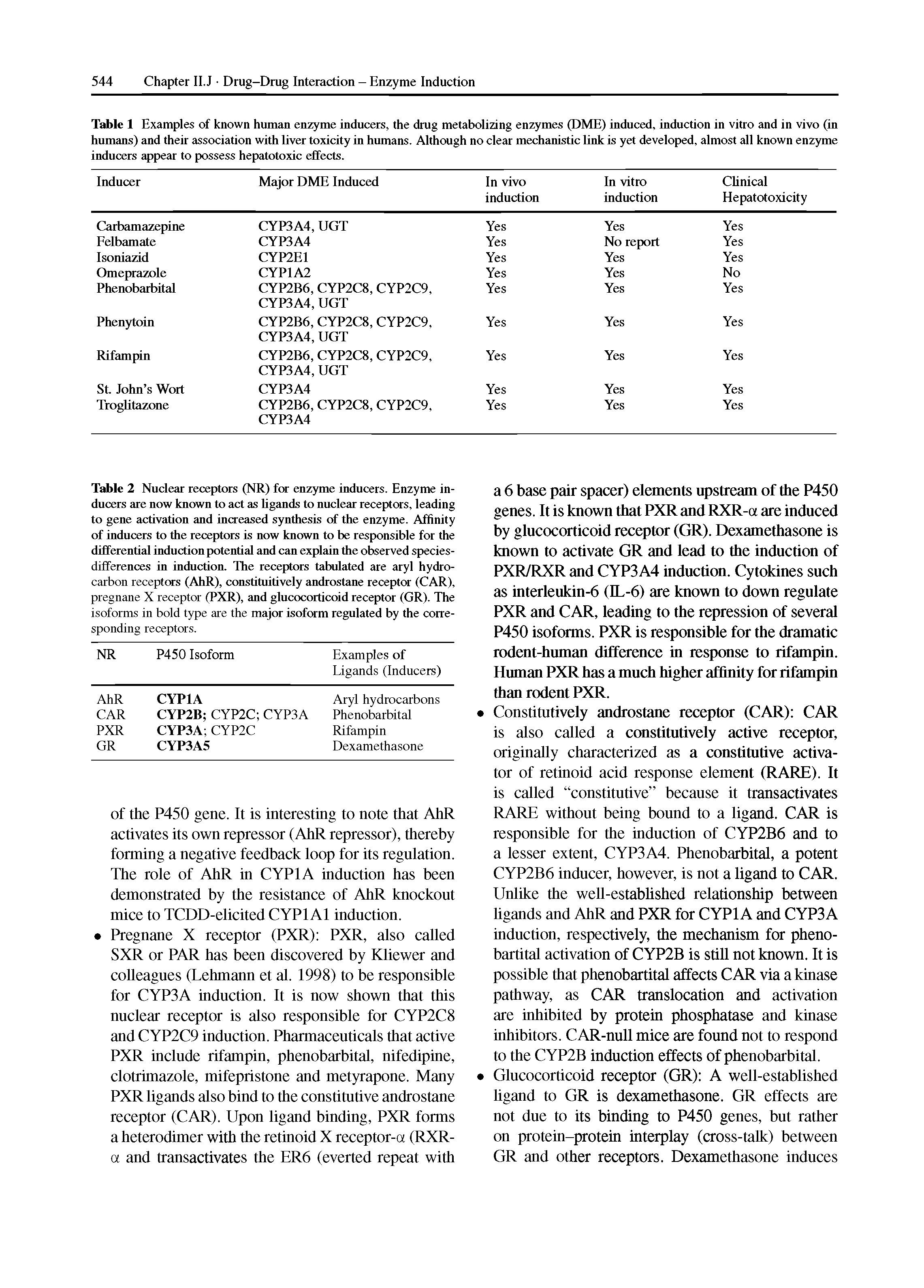 Table 2 Nuclear receptors (NR) for enzyme inducers. Enzyme inducers are now known to act as ligands to nuclear receptors, leading to gene activation and increased synthesis of the enzyme. Affinity of inducers to die receptors is now known to be responsible for the differential induction potential and can explain die observed species-differences in induction. The receptors tabulated are aryl hydrocarbon receptors (AhR), constituitively androstane receptor (CAR), pregnane X receptor (PXR), and glucocorticoid receptor (GR). The isoforms in bold type are the major isoform regulated by the corresponding receptors.
