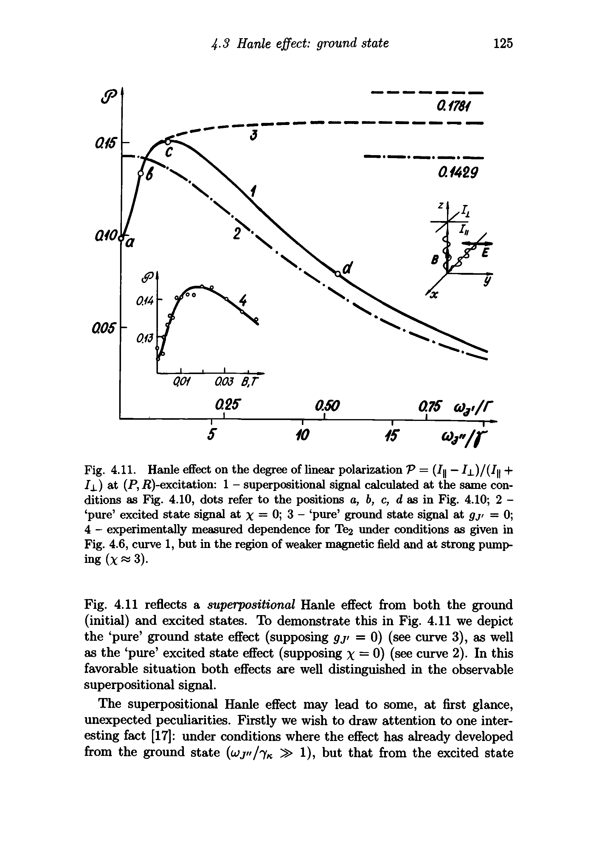 Fig. 4.11. Hanle effect on the degree of linear polarization V = (/y — Iff/(I + Iff) at (P, f )-excitation 1 - superpositional signal calculated at the same conditions as Fig. 4.10, dots refer to the positions a, b, c, d as in Fig. 4.10 2 - pure excited state signal at x = 0 3 - pure ground state signal at gj> = 0 4 - experimentally measured dependence for Te2 under conditions as given in Fig. 4.6, curve 1, but in the region of weaker magnetic field and at strong pumping (x 3).