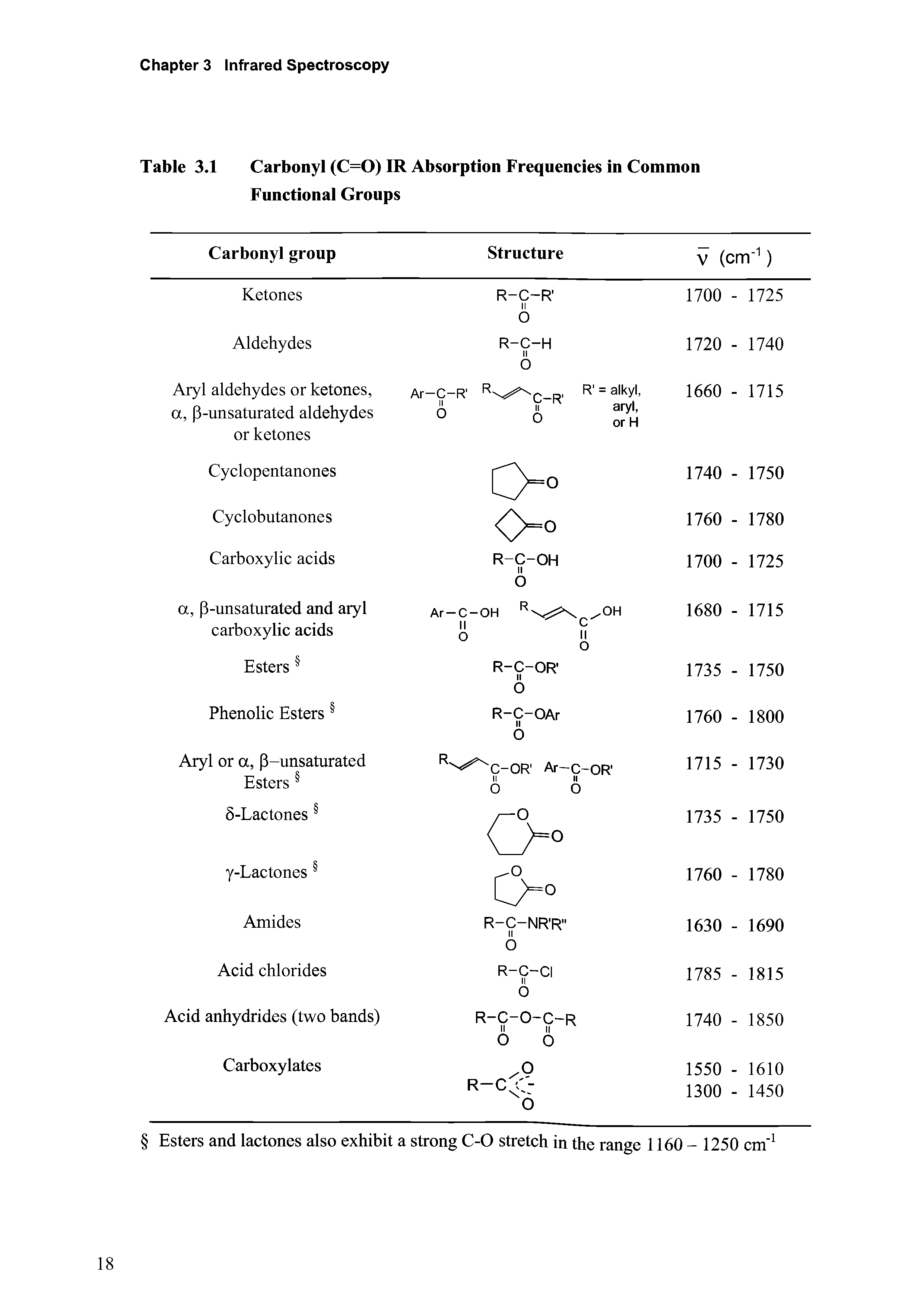 Table 3.1 Carbonyl (C=0) IR Absorption Frequencies in Common Functional Groups...