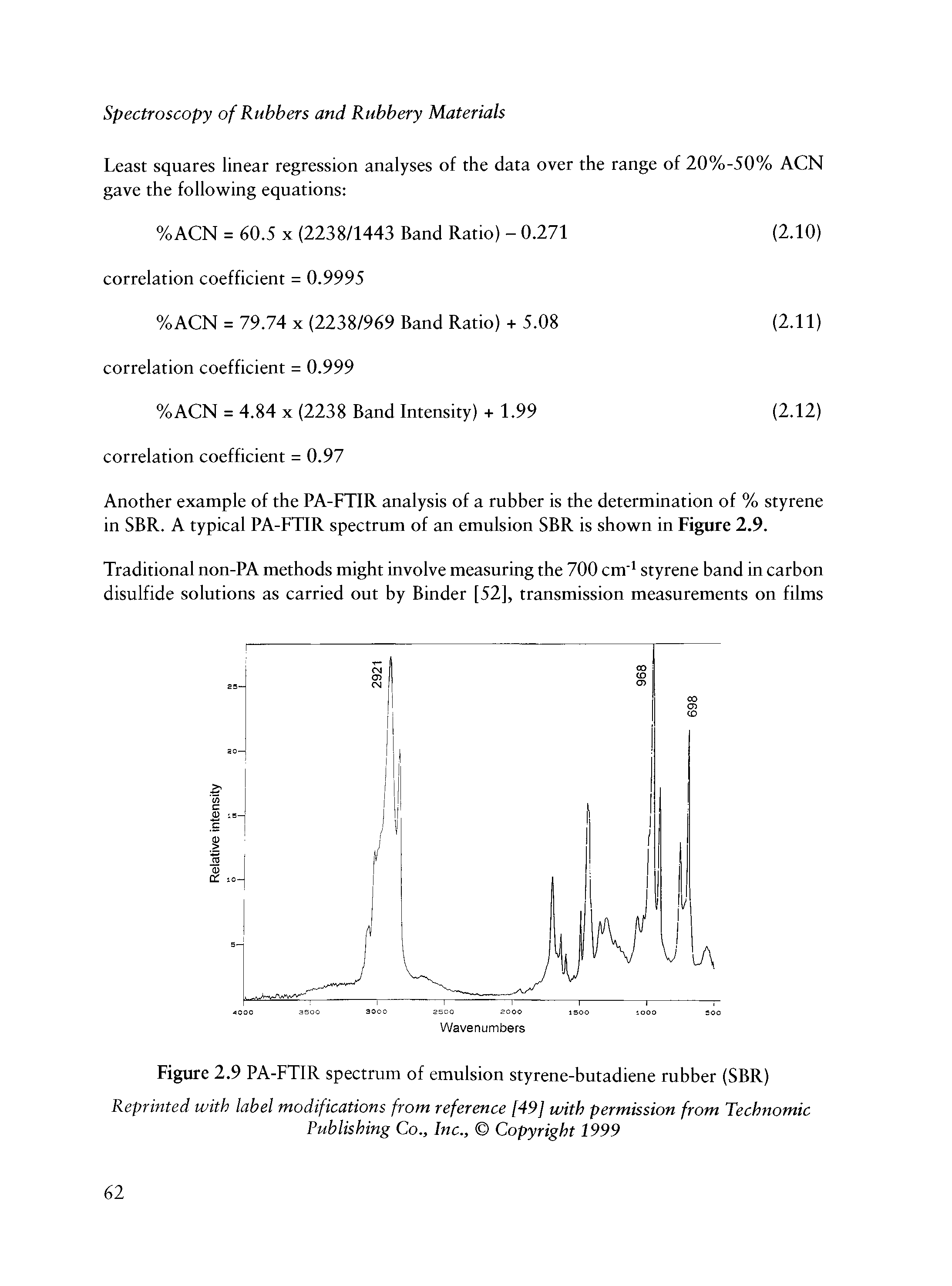 Figure 2.9 PA-FTIR spectrum of emulsion styrene-butadiene rubber (SBR)...