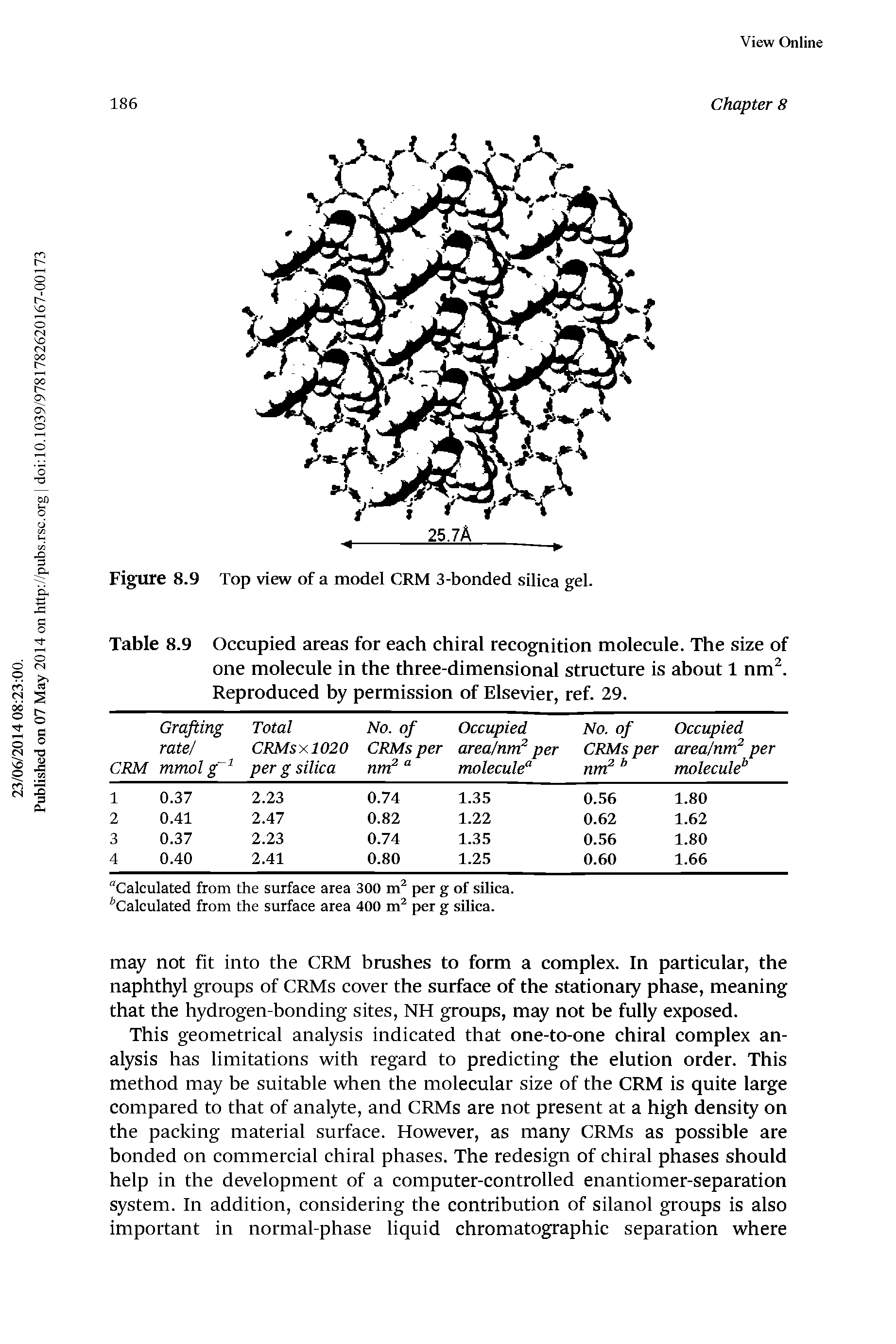 Table 8.9 Occupied areas for each chiral recognition molecule. The size of one molecule in the three-dimensional structure is about 1 nm. Reproduced by permission of Elsevier, ref. 29.