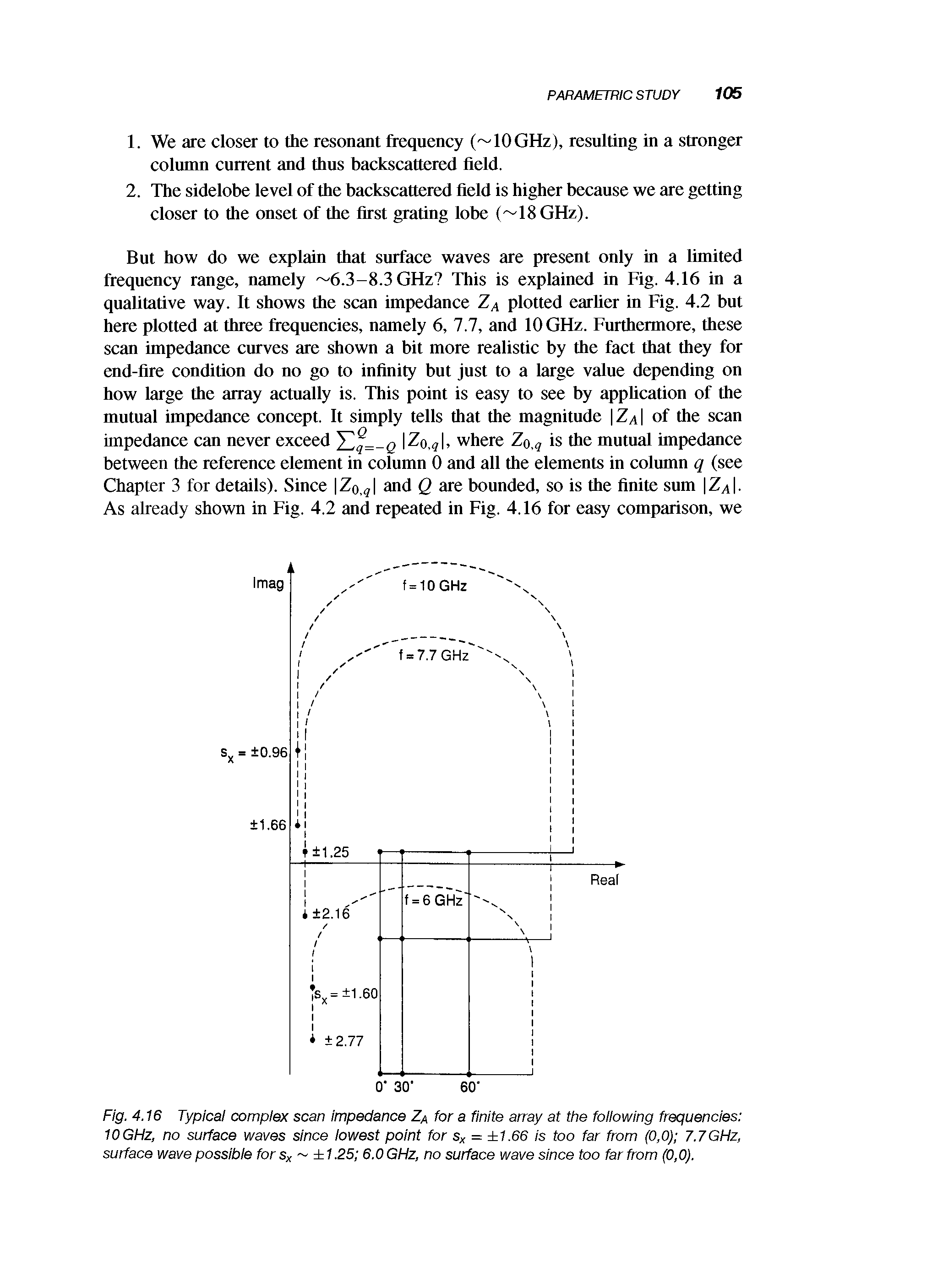 Fig. 4.16 Typical complex scan impedance Za for a finite array at the following frequencies lOGHz, no surface waves since lowest point for Sx = 1.66 is too far from (0,0) 7.7GHz, surface wave possible for s 7.25 6.0 GHz, no surface wave since too far from (0,0).