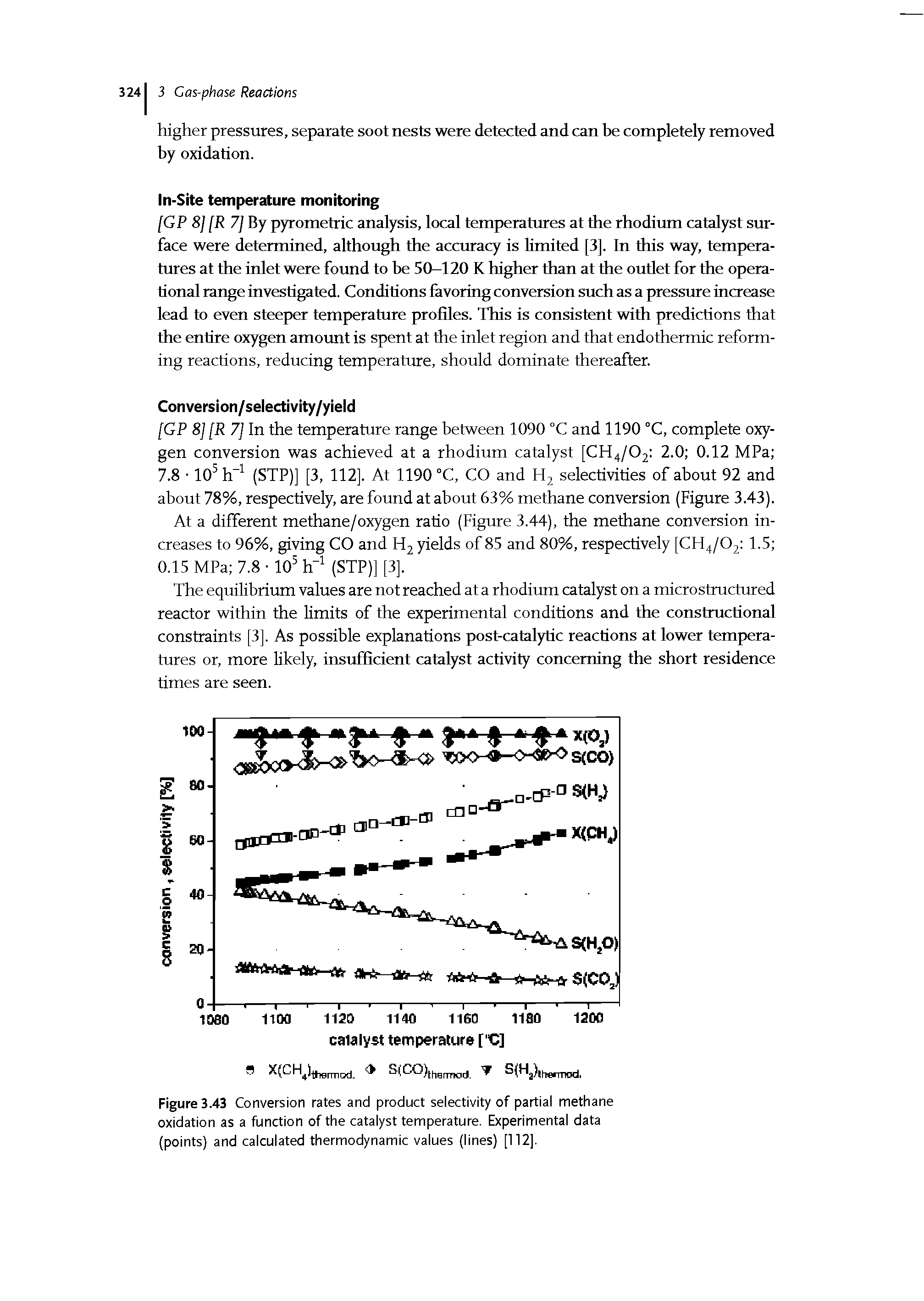 Figure 3.43 Conversion rates and product selectivity of partial methane oxidation as a function of the catalyst temperature. Experimental data (points) and calculated thermodynamic values (lines) [112].