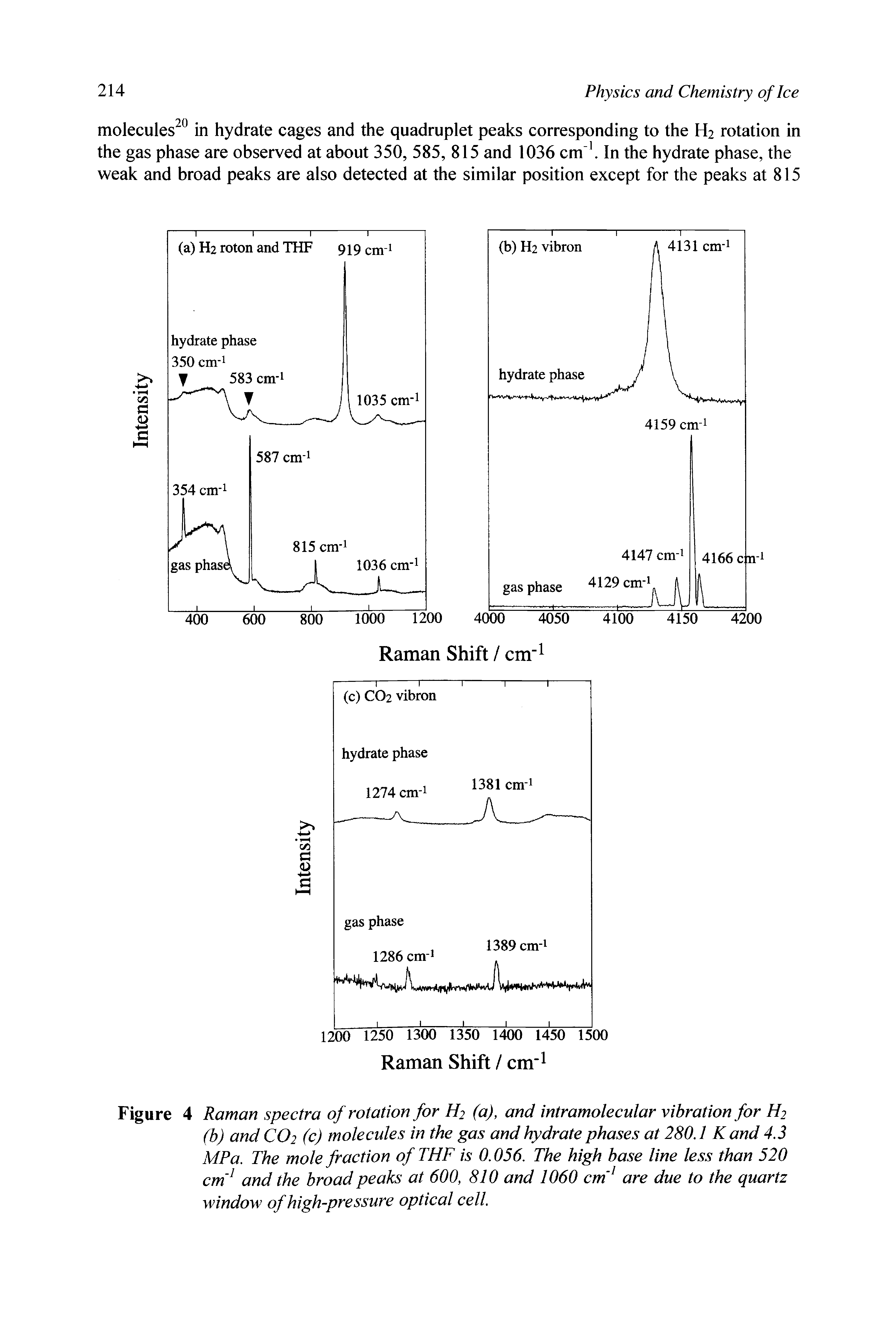 Figure 4 Raman spectra of rotation for H2 (a), and intramolecular vibration for H2 (b) and CO2 (c) molecules in the gas and hydrate phases at 280.1 K and 4.3 MPa. The mole fraction of THF is 0.056. The high base line less than 520 cm and the broad peaks at 600, 810 and 1060 cm are due to the quartz window of high-pressure optical cell.