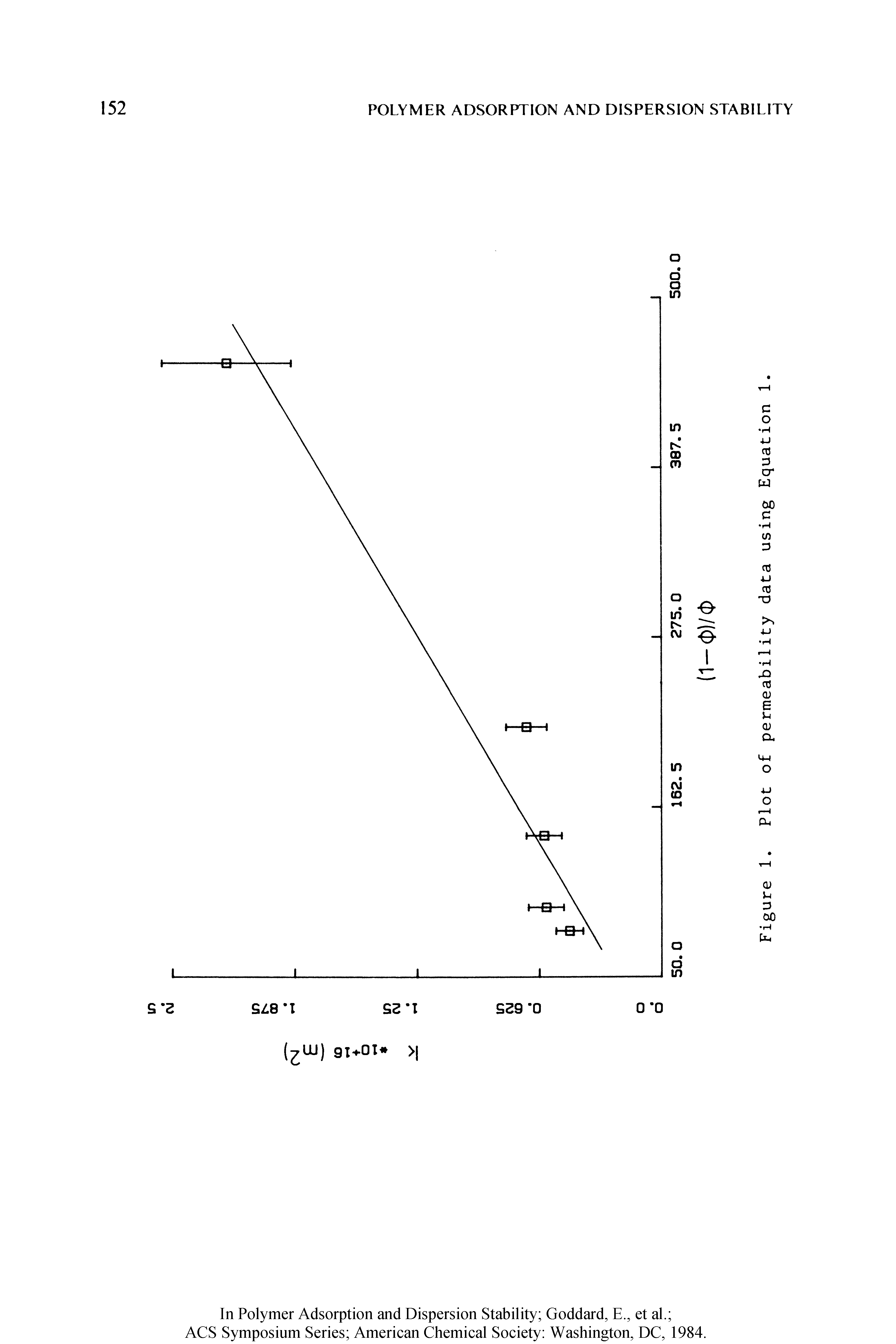 Figure 1. Plot of permeability data using Equation...