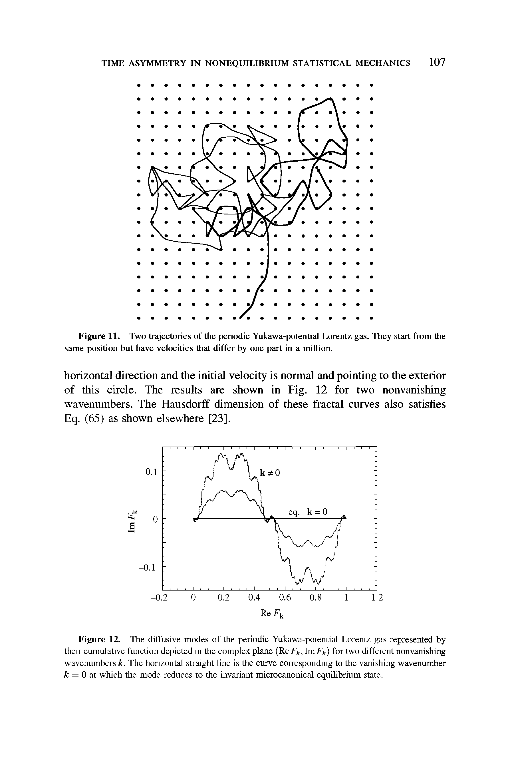 Figure 12. The diffusive modes of the periodic Yukawa-potential Lorentz gas represented by their cumulative function depicted in the complex plane ReFk,hnFk) for two different nonvanishing wavenumbers k. The horizontal straight line is the curve corresponding to the vanishing wavenumber k = 0 at which the mode reduces to the invariant microcanonical equilibrium state.