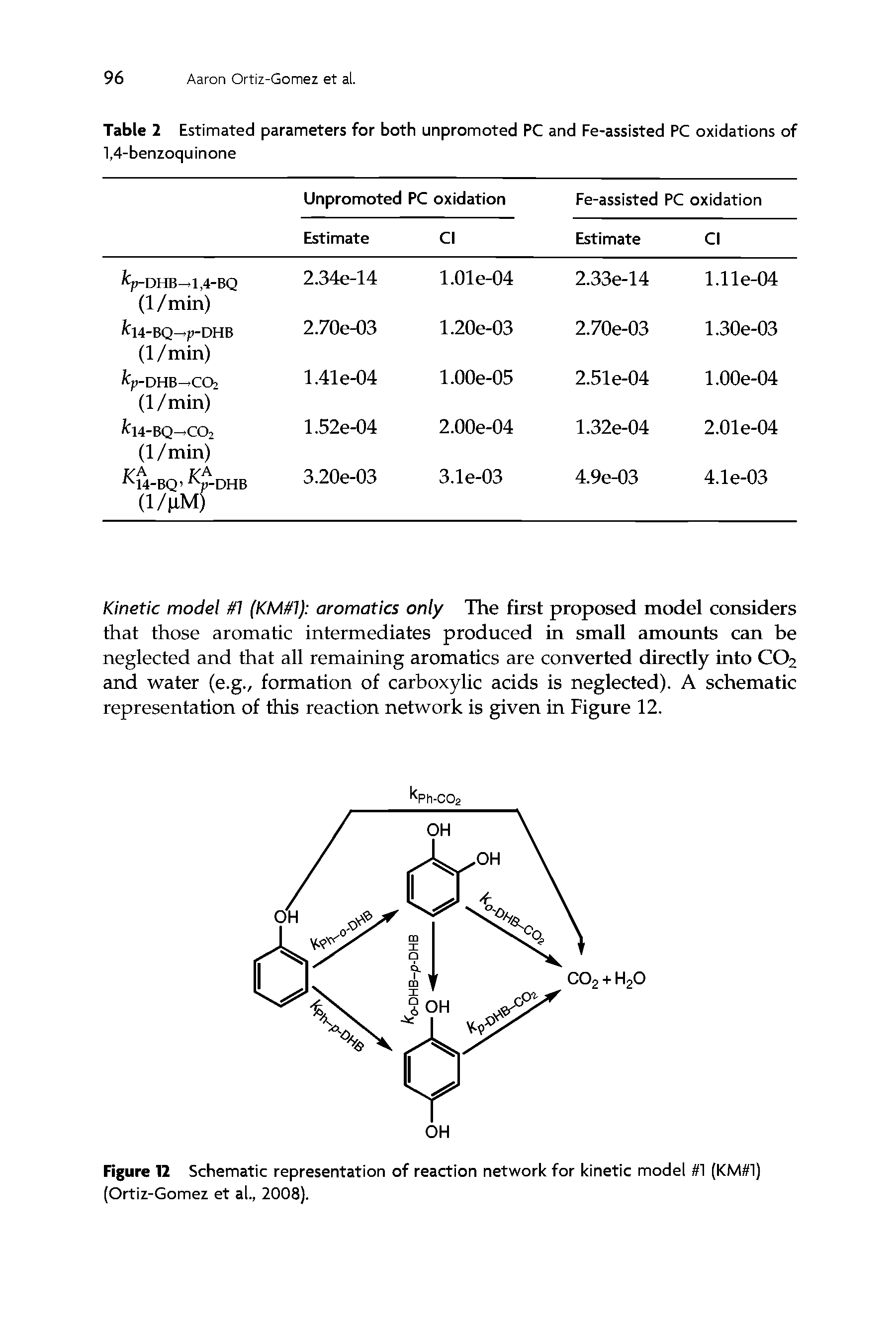 Table 2 Estimated parameters for both unpromoted PC and Fe-assisted PC oxidations of 1,4-benzoquinone...