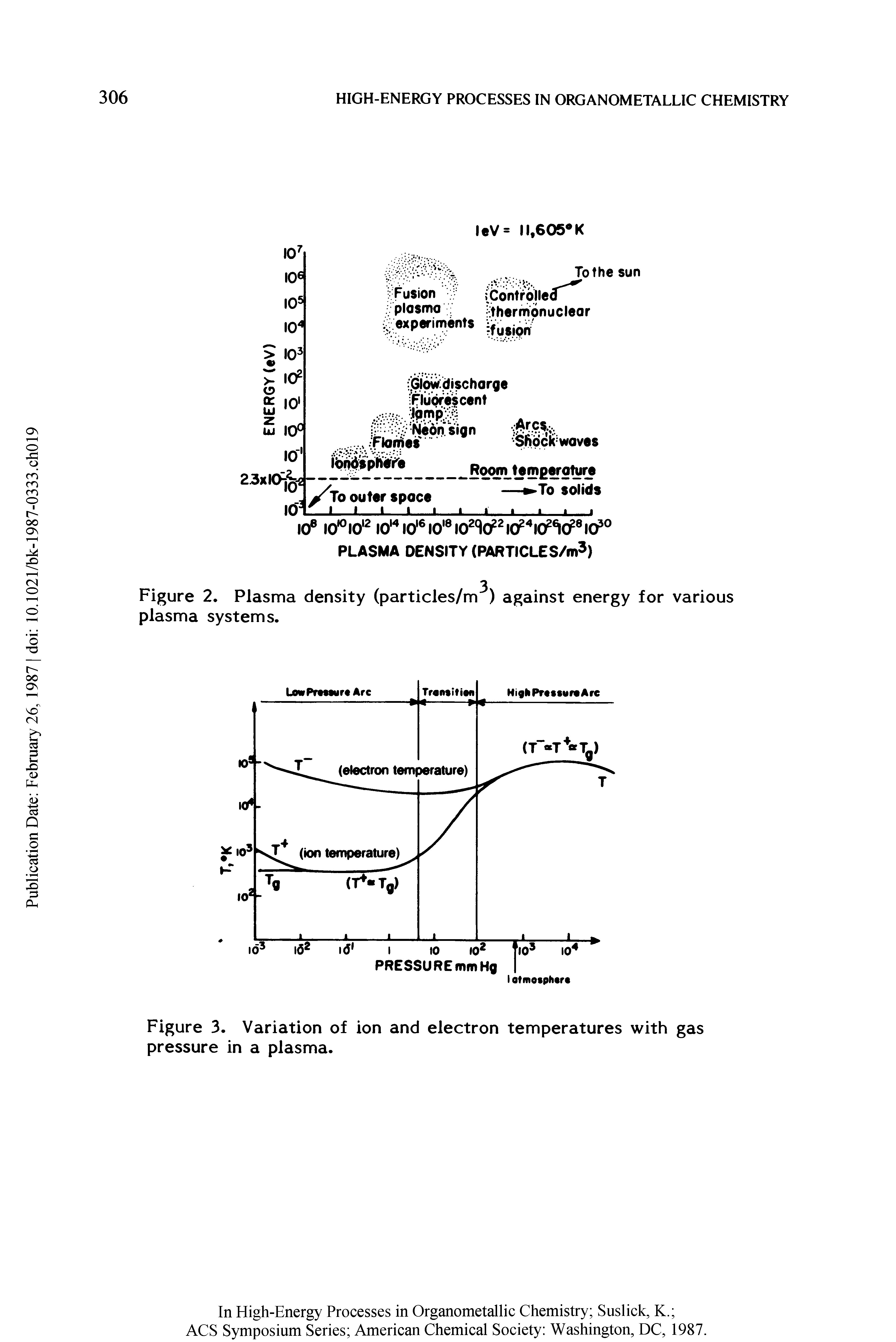 Figure 3. Variation of ion and electron temperatures with gas pressure in a plasma.