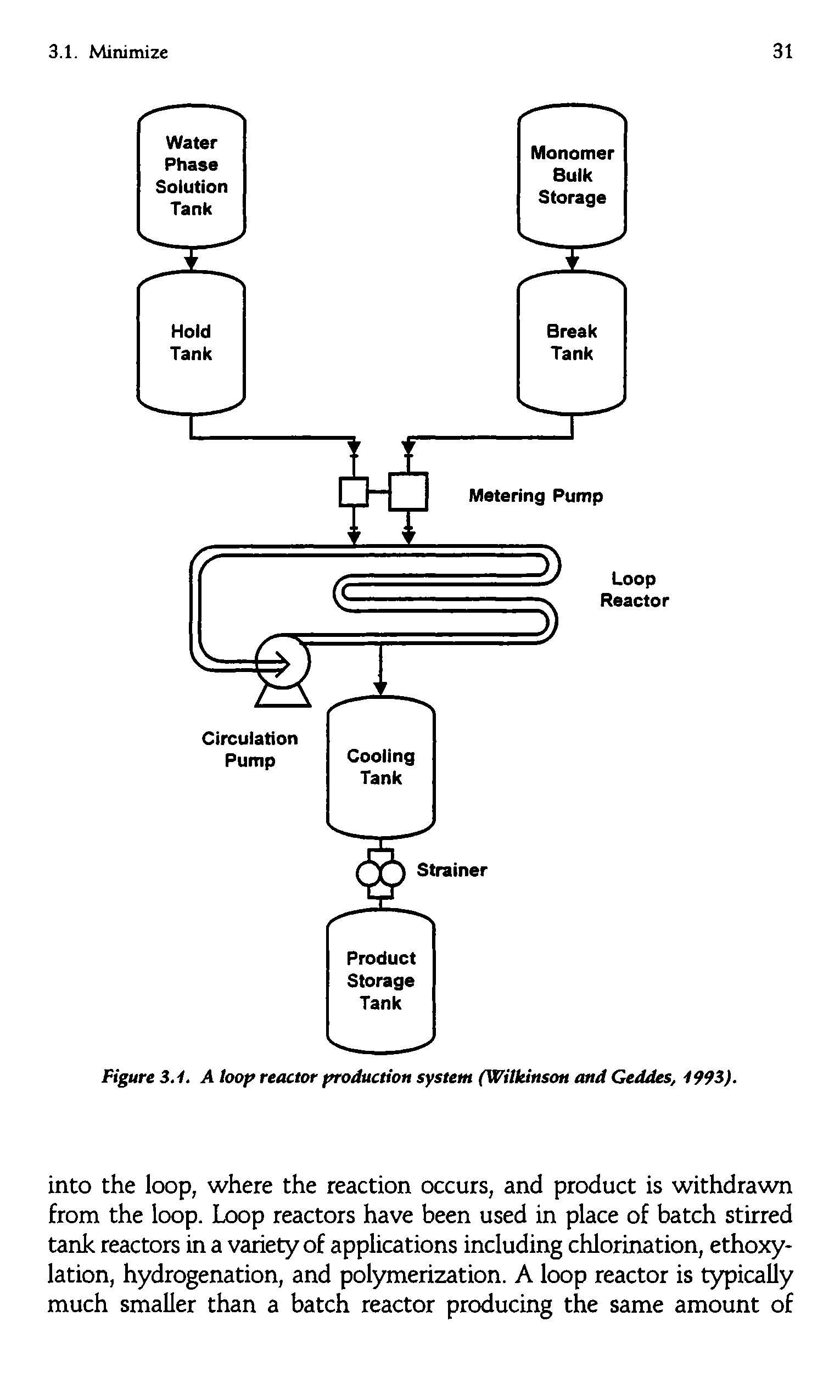 Figure 3.1. A tooff reactor ffroduction system (Wilkinson and Geddes, 1993).