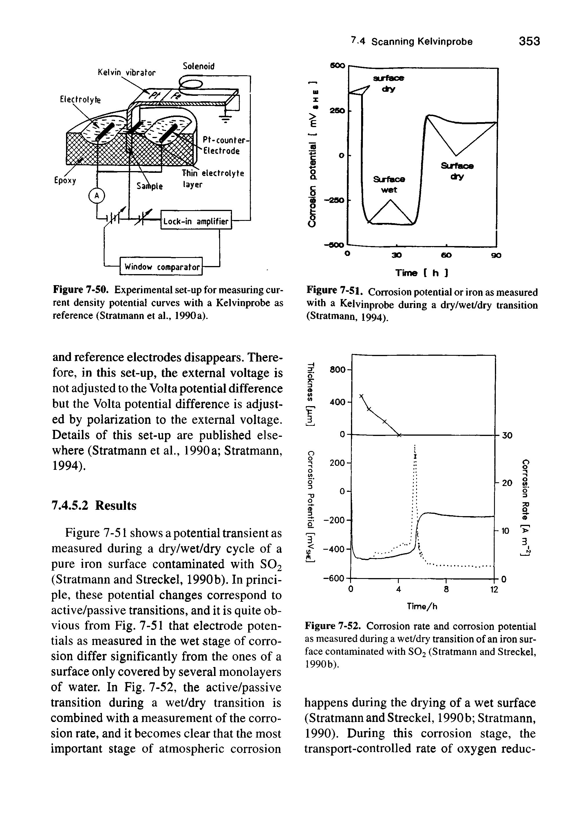 Figure 7-52. Corrosion rate and corrosion potential as measured during a wet/dry transition of an iron surface contaminated with SO2 (Stratmann and Streckel, 1990 b).