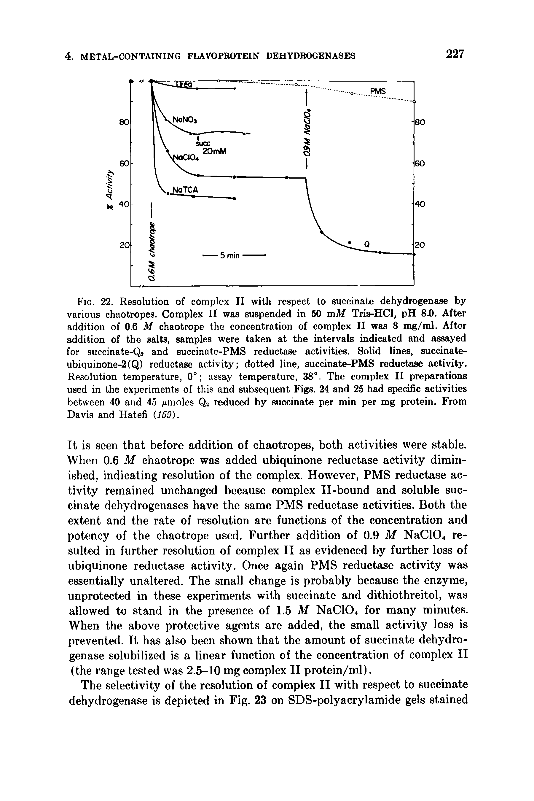 Fig. 22. Resolution of complex II with respect to succinate dehydrogenase by various chaotropes. Complex II was suspended in 50 mAf Tris-HCl, pH 8.0. After addition of 0.6 M chaotrope the concentration of complex II was 8 mg/ml. After addition of the salts, samples were taken at the intervals indicated and assayed for succinate-Qj and succinate-PMS reductase activities. Solid lines, succinate-ubiquinone-2(Q) reductase activity dotted line, succinate-PMS reductase activity. Resolution temperature, 0° assay temperature, 38°. The complex II preparations used in the experiments of this and subsequent Figs. 24 and 25 had specific activities between 40 and 45 iimoles Qi reduced by succinate per min per mg protein. From Davis and Hatefi (159).